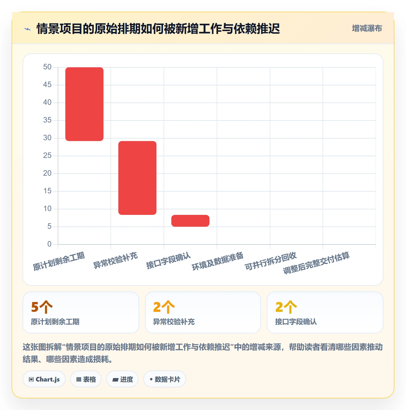 超期怎么做？产品经理最佳实践：延期管理从0到1