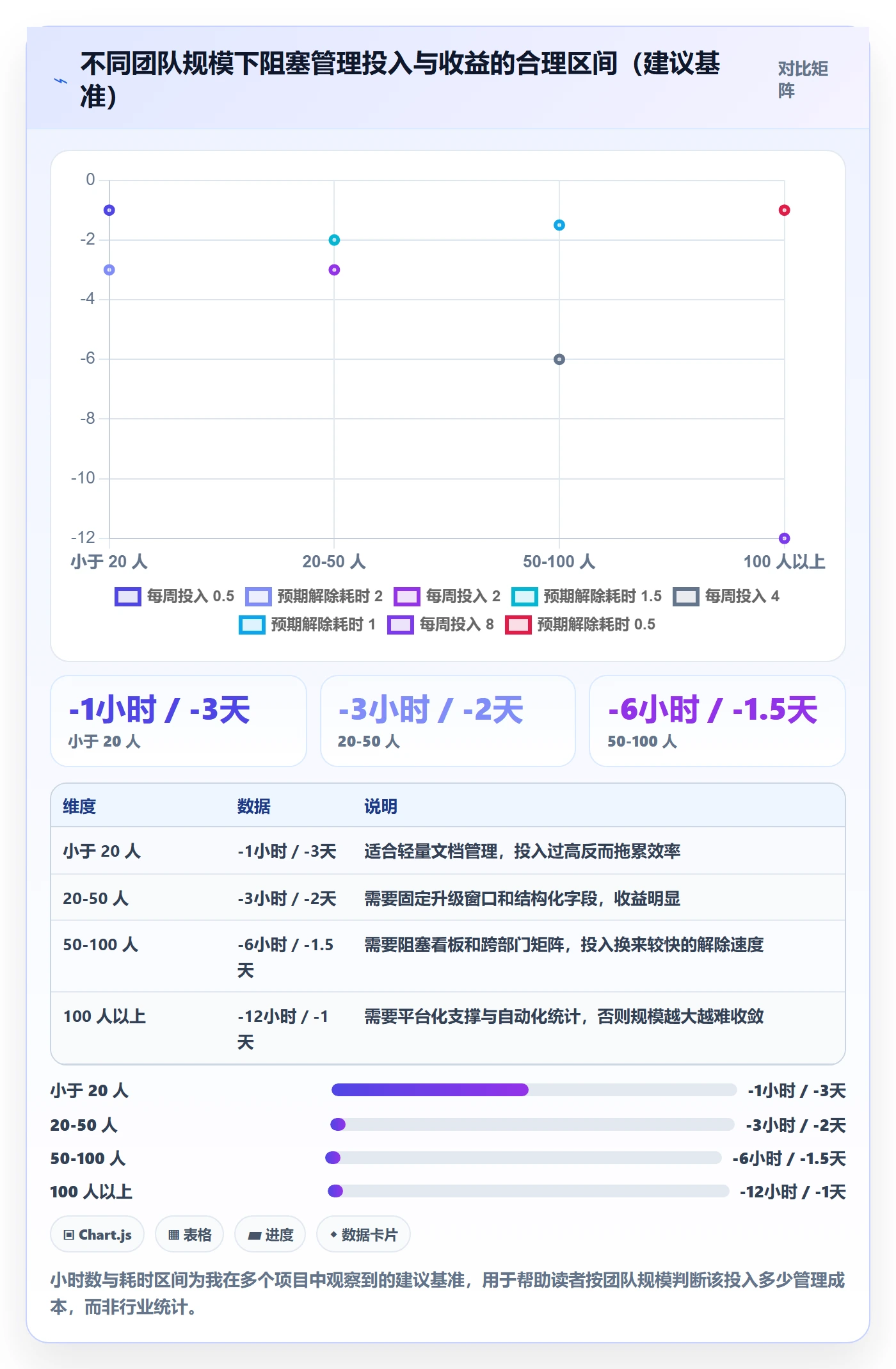 任务执行阻塞教程：项目成员实操方法，避坑指南
