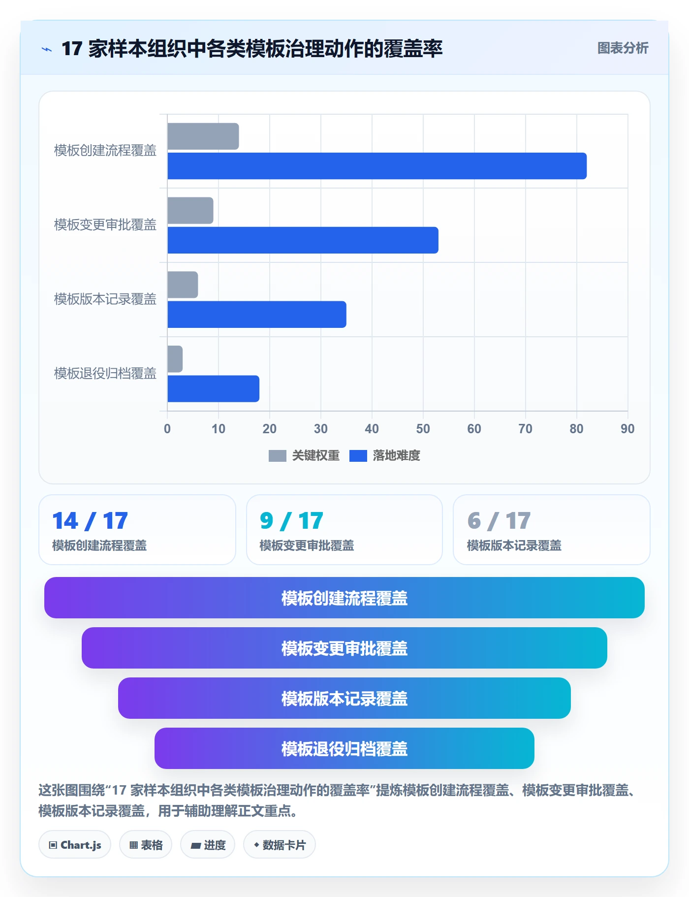 模板权限流程与规范:项目经理项目模板入门指南关键指标