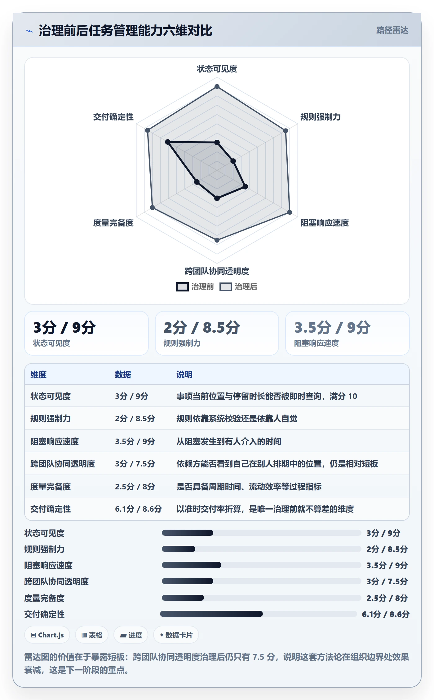 事项落地方案:项目负责人开展任务管理的效率提升案例解析