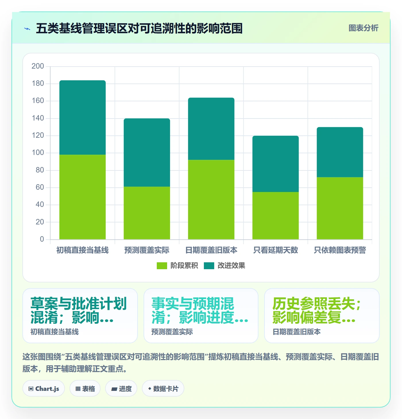 基线对比管理方法大全:实施团队甘特图协同管理落地清单