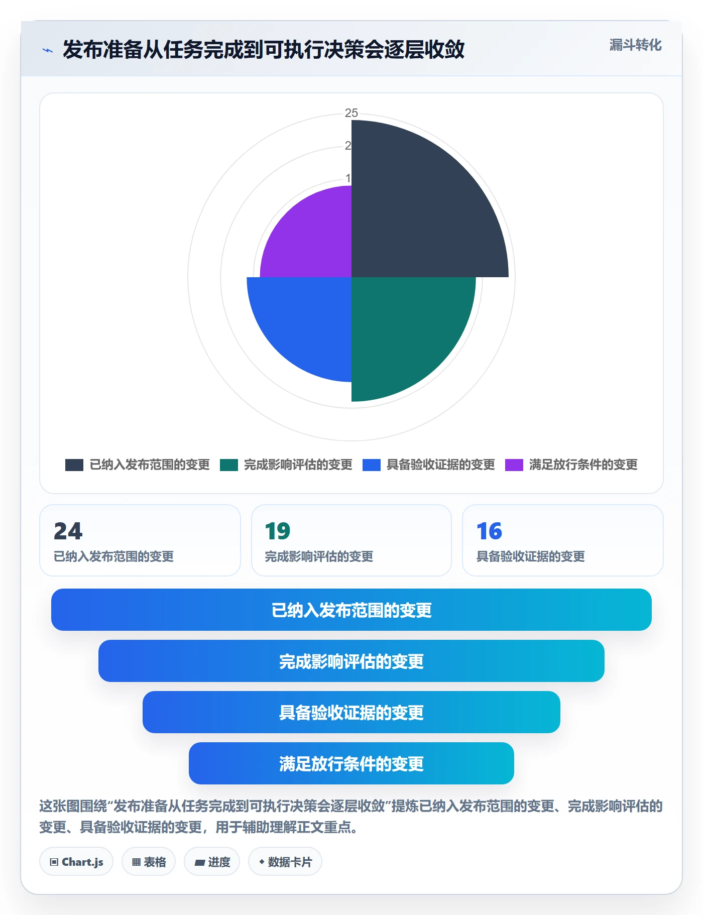 上线计划流程与规范：项目经理发布管理流程优化关键指标