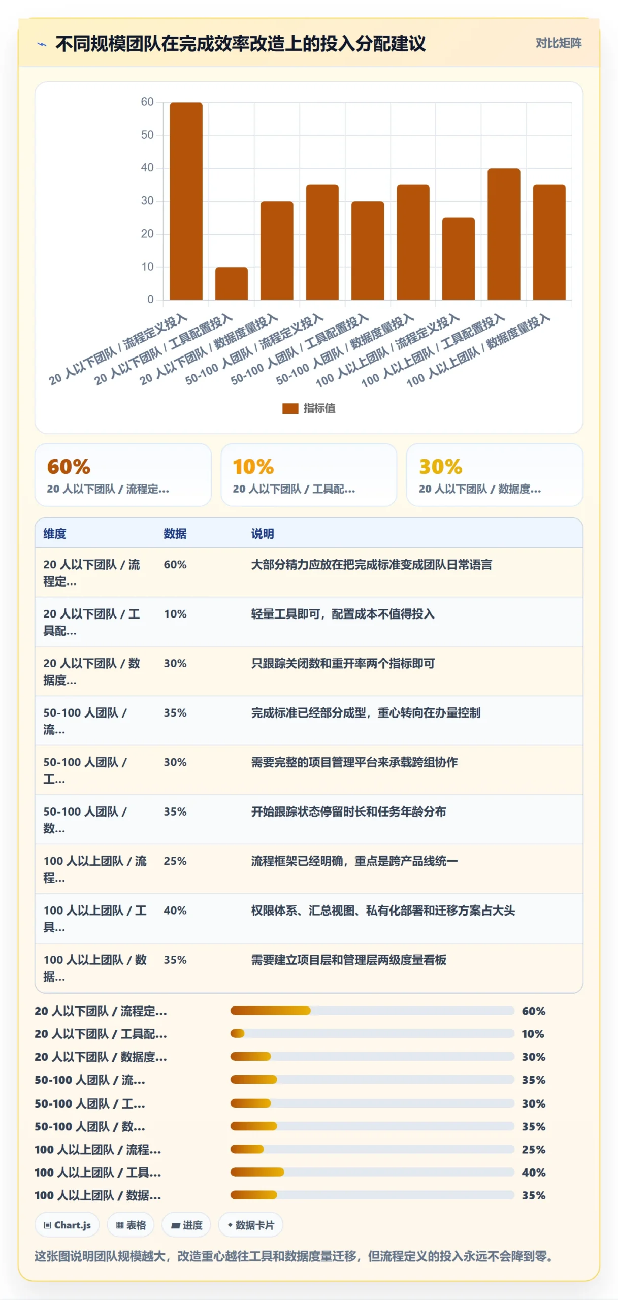 完成实操方法：项目经理提升任务执行效率的最佳实践方法与模板