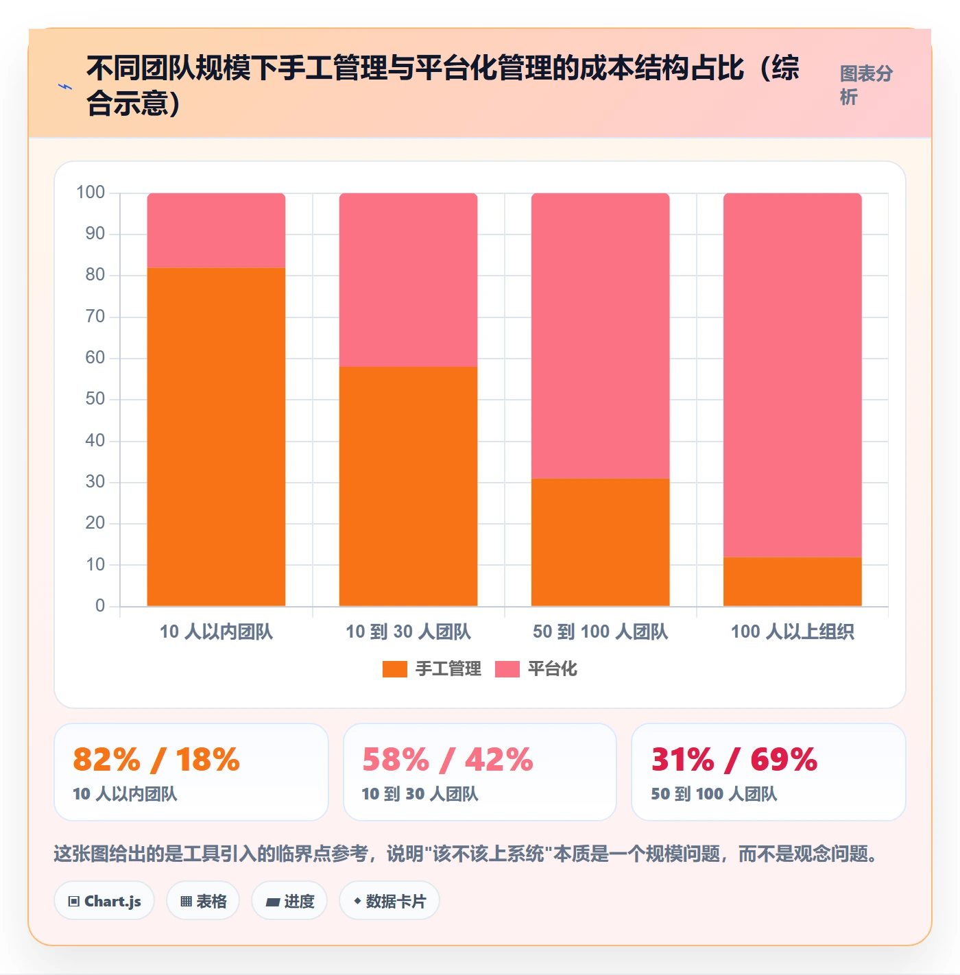 实际进度落地方案：项目成员开展进度管理的落地方案案例解析