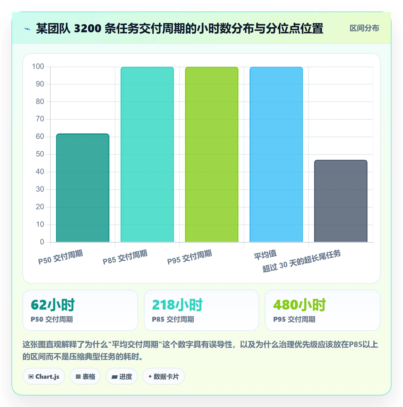 任务实操方法:研发团队提升任务管理效率的数据分析方法与模板