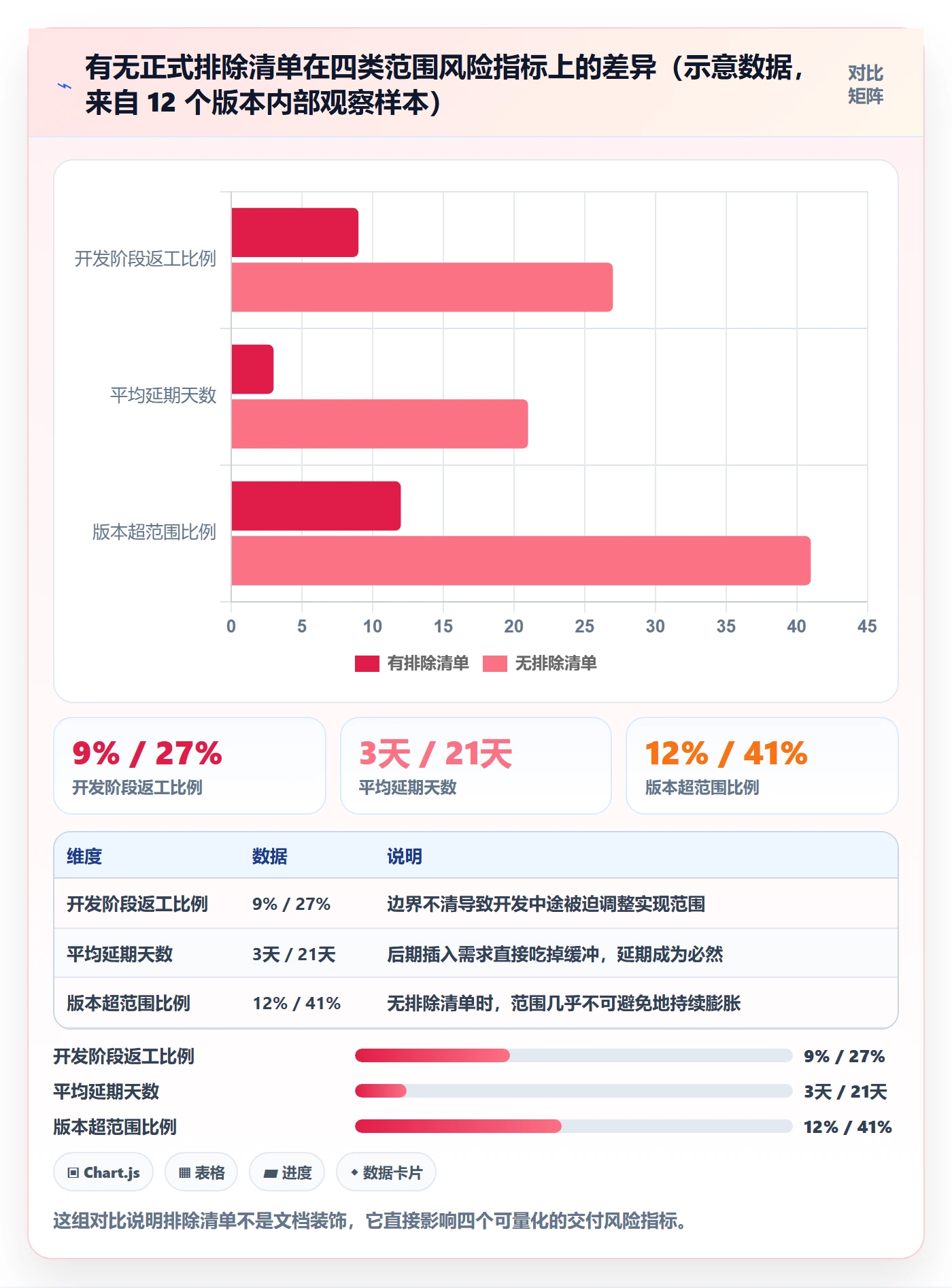 范围定义怎么做?研发团队最佳实践:项目范围从0到1