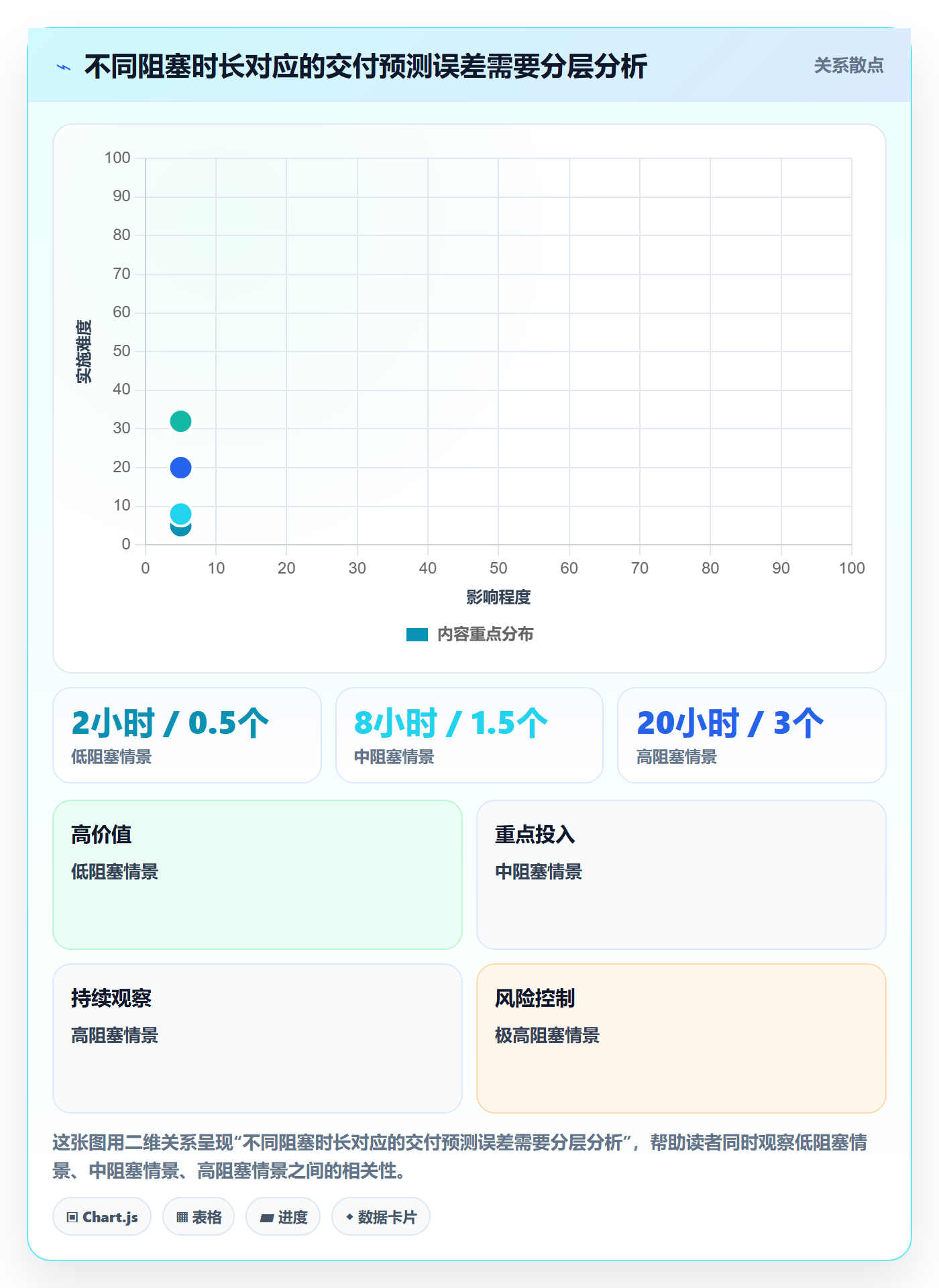 迭代进度流程与规范:企业管理者迭代管理效率提升关键指标