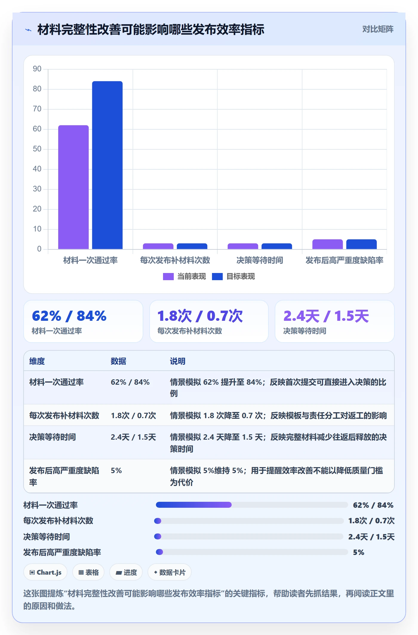 发布最佳实践:管理层发布管理效率提升,常见问题