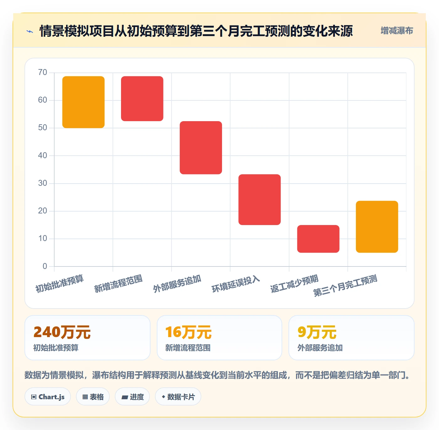 成本管理项目成本教程:跨部门团队效率提升,避坑指南