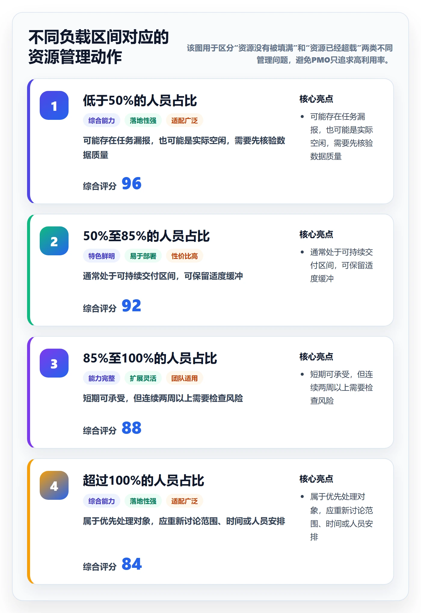 资源负载落地方案：PMO开展人力资源计划的落地方案案例解析