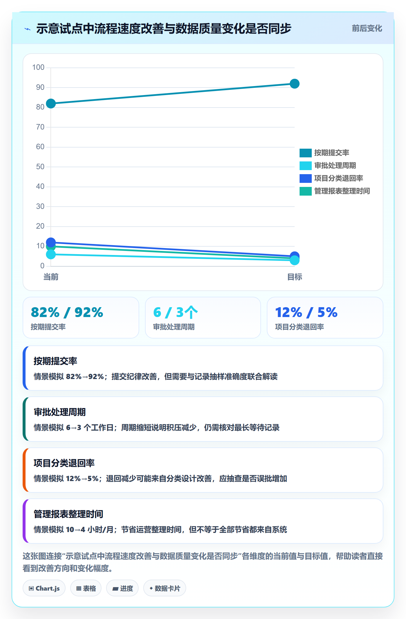 审批管理指南:管理层如何做好工时表,落地方案全流程