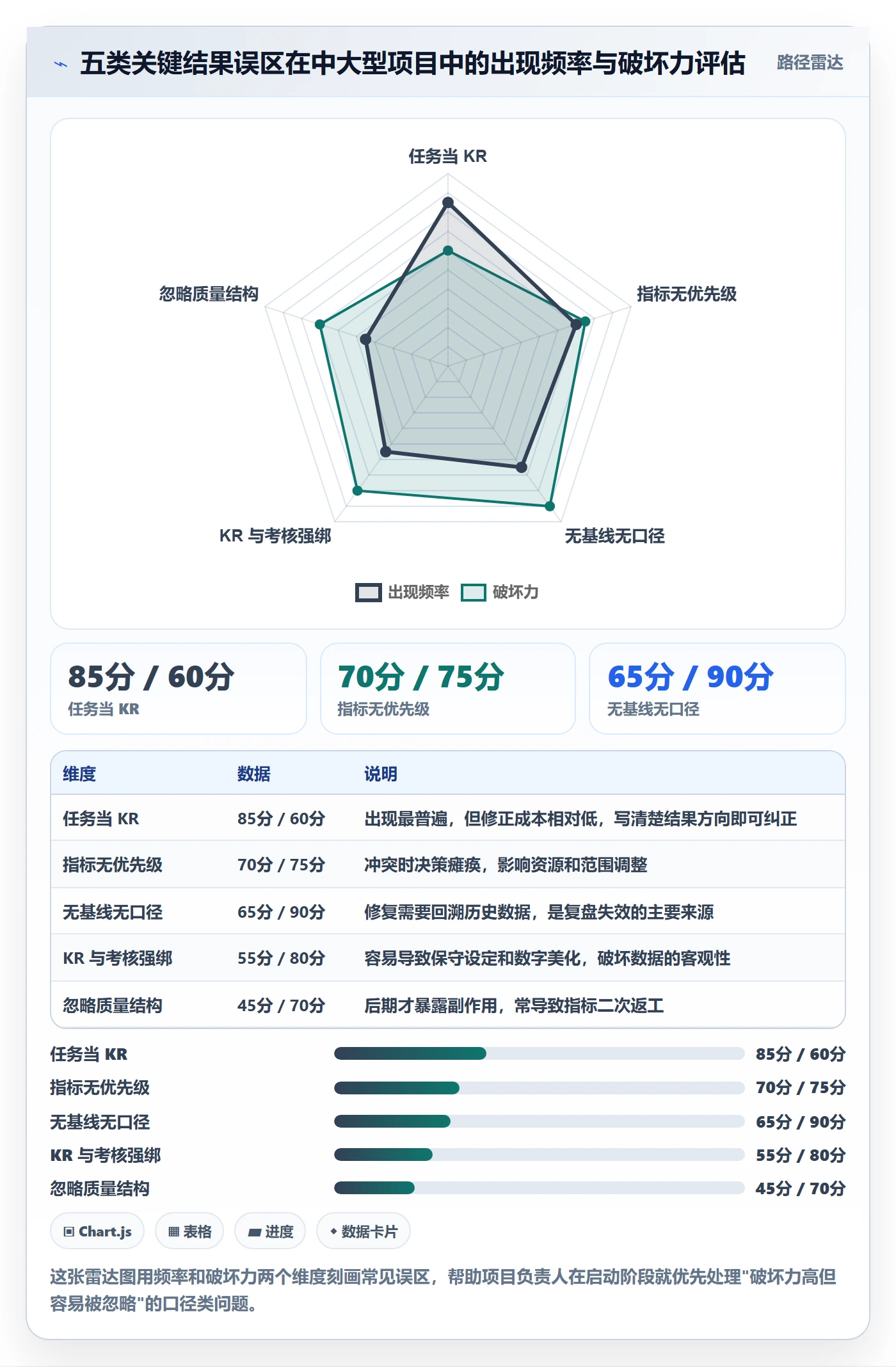 关键结果流程与规范:项目负责人项目目标入门指南关键指标