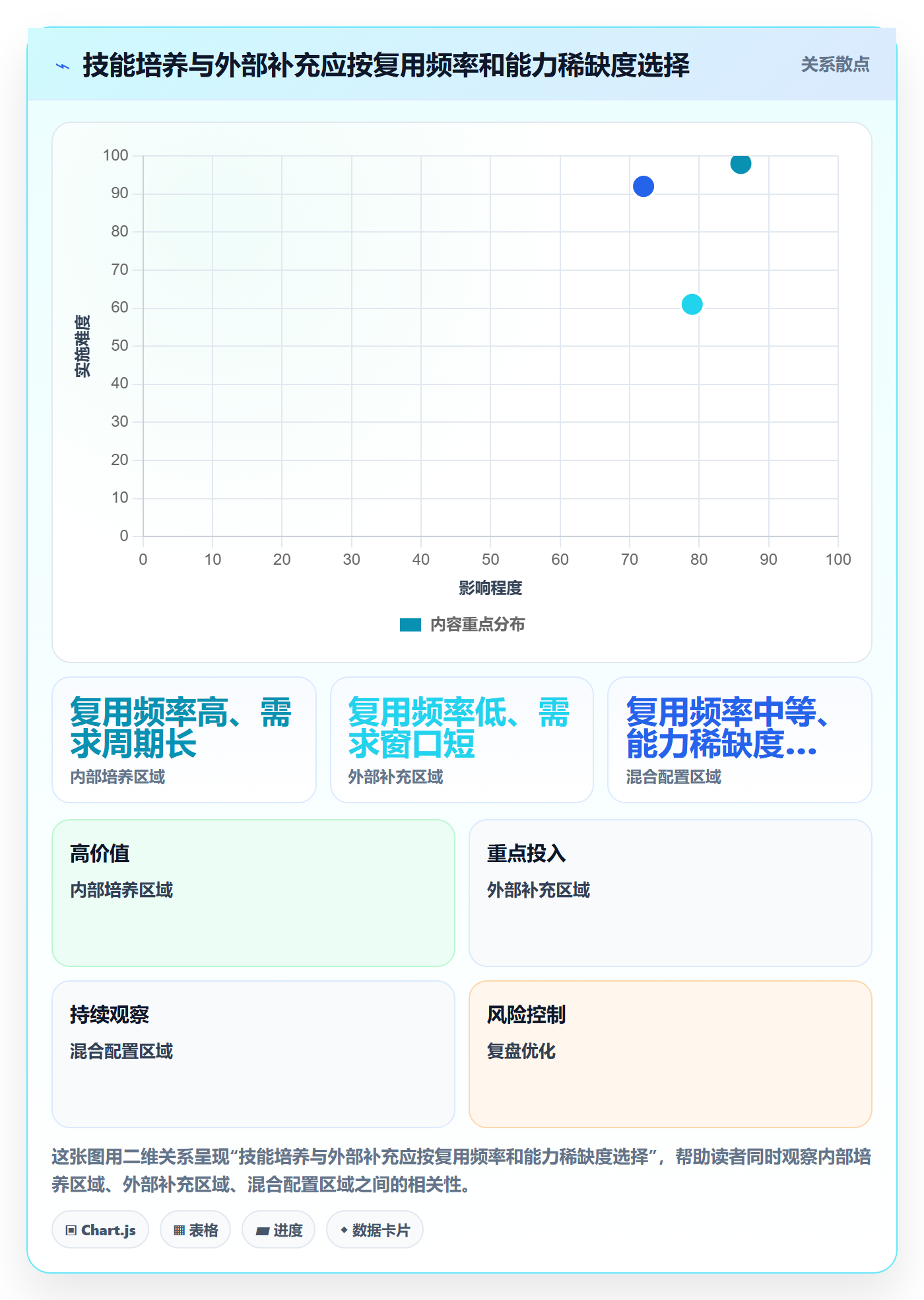 资源管理如何做好技能?实施团队效率提升与操作步骤