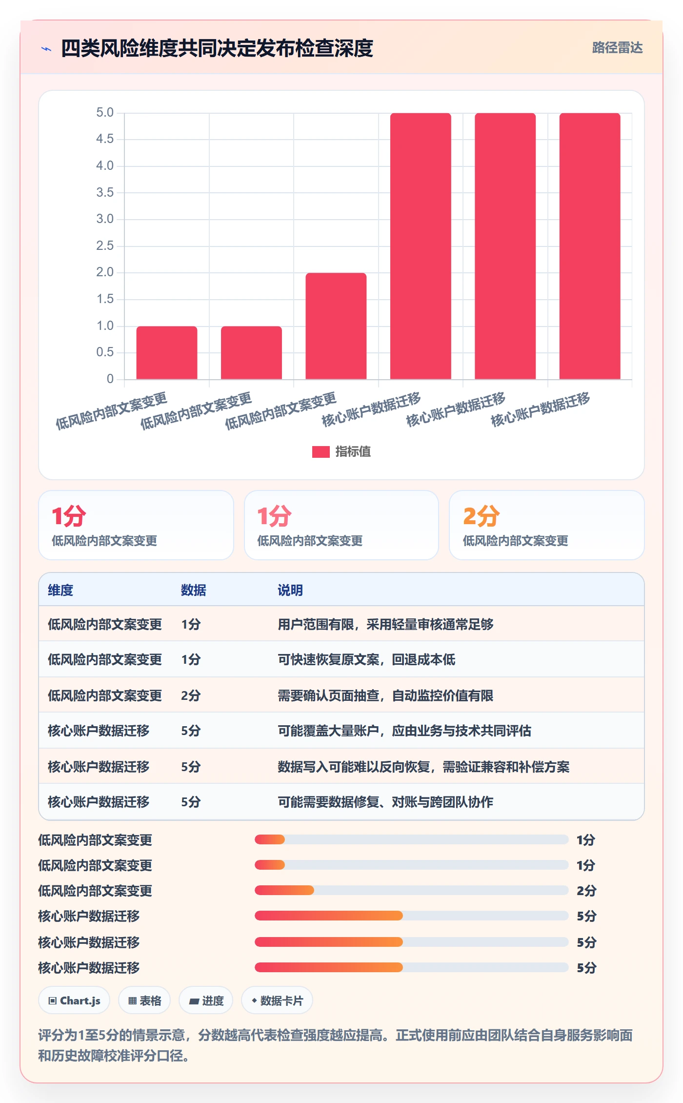 发布管理如何做好发布检查?项目负责人流程优化与操作步骤