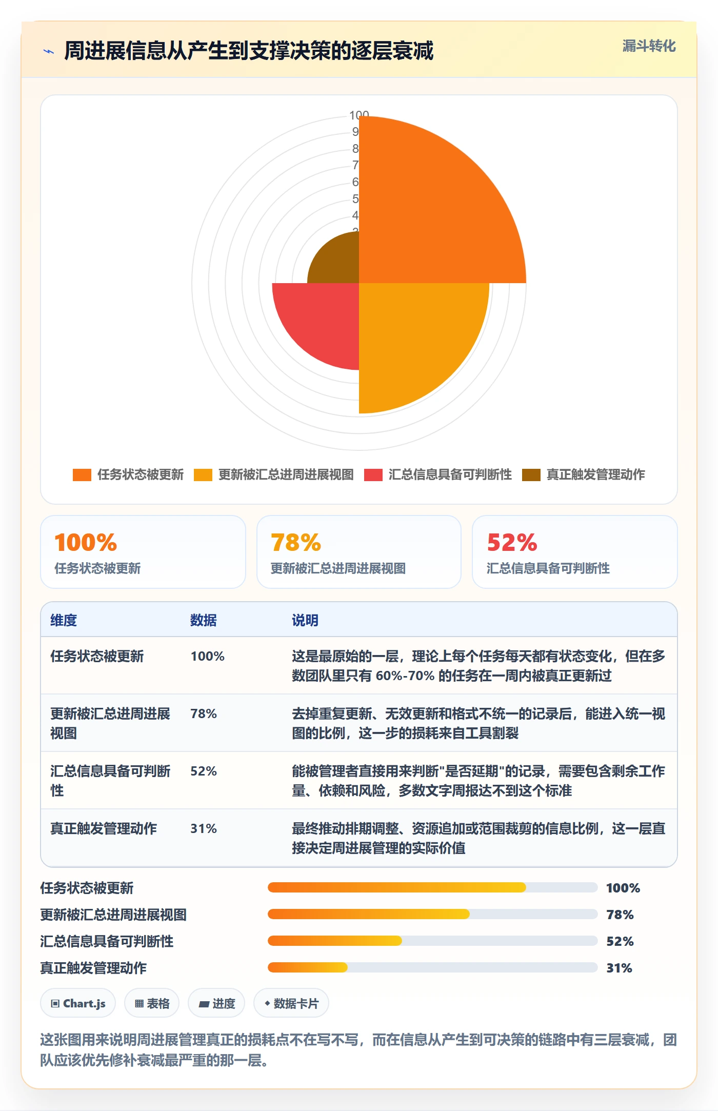 周进展管理指南：研发团队如何做好进度跟踪，实操方法全流程