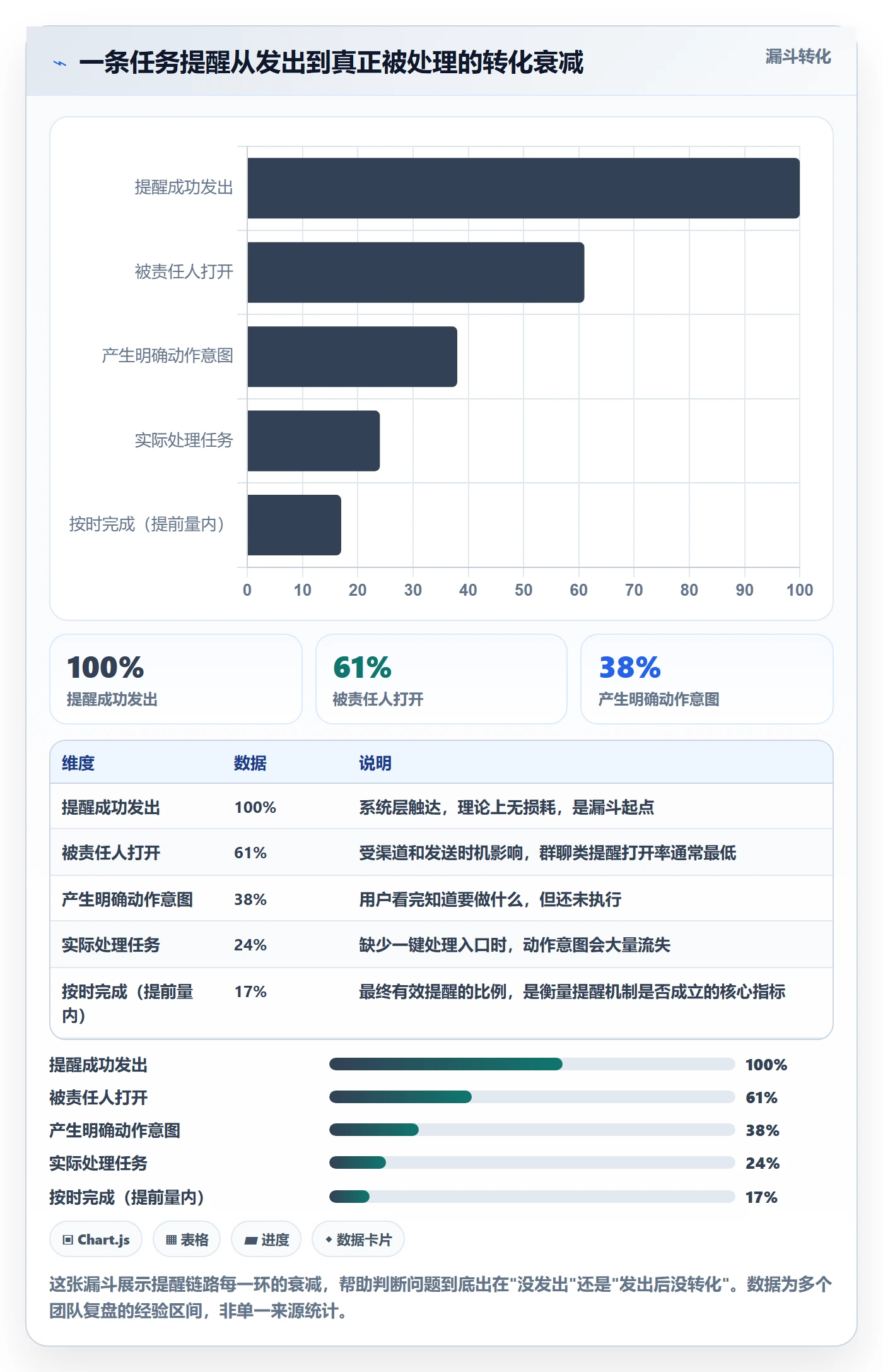 消息通知落地方案：项目成员开展任务提醒的最佳实践案例解析