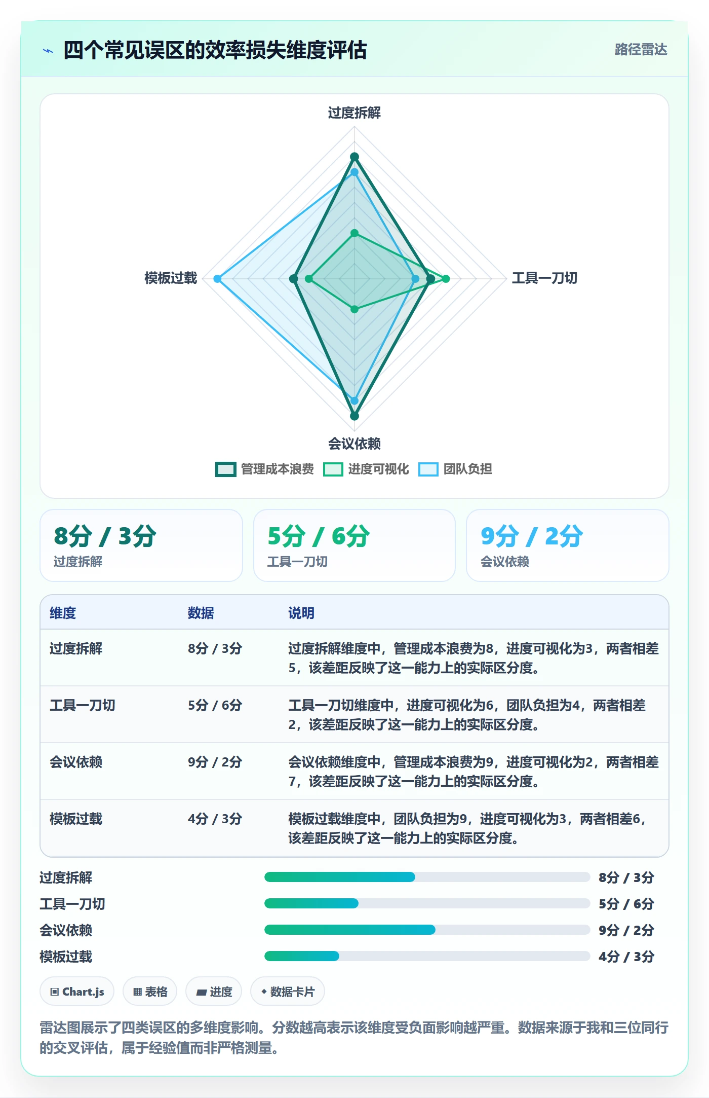 完成实操方法：项目负责人提升任务执行效率的最佳实践方法与模板