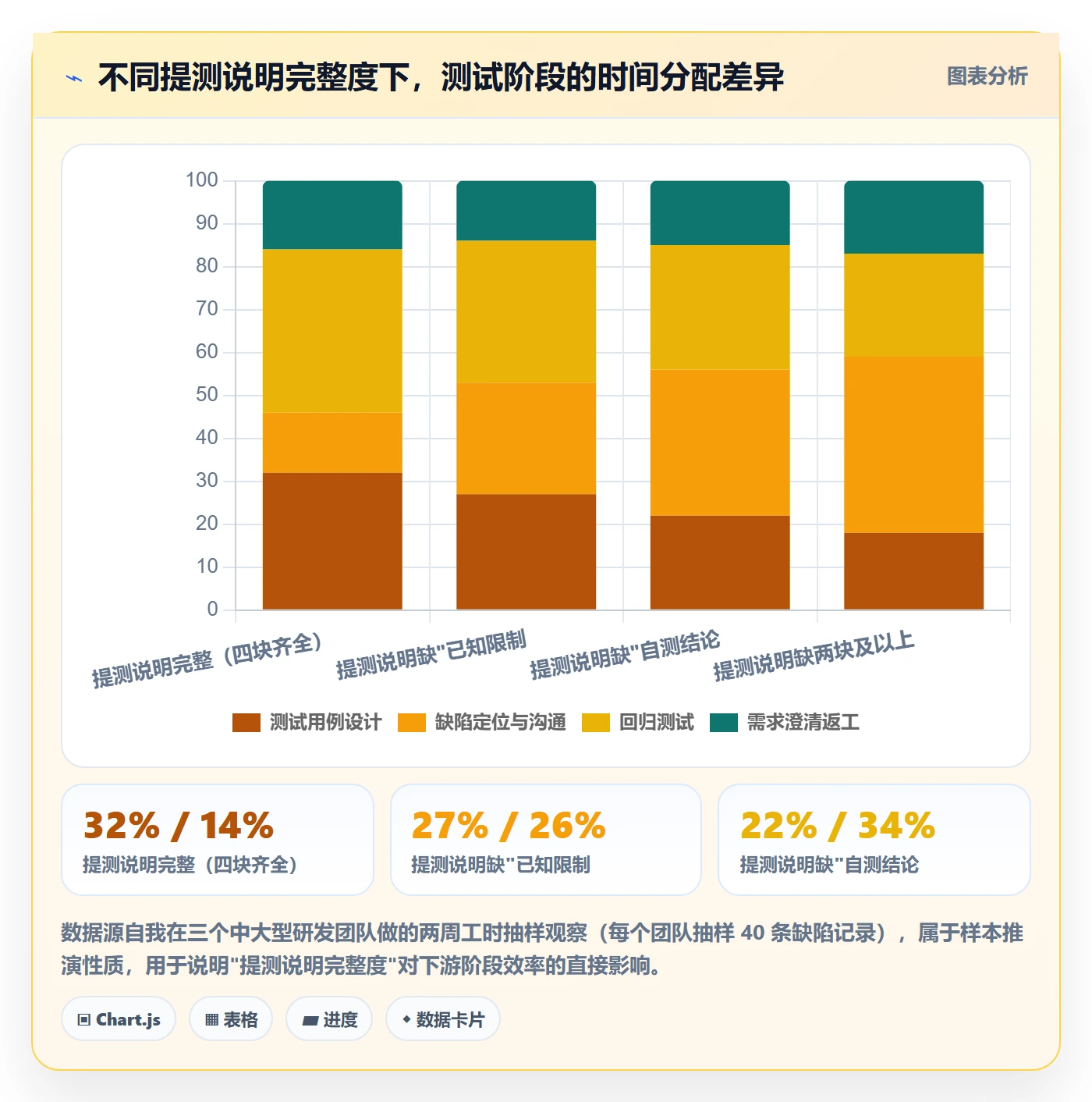 项目阶段阶段负责人全流程:项目成员效率提升与一文讲清