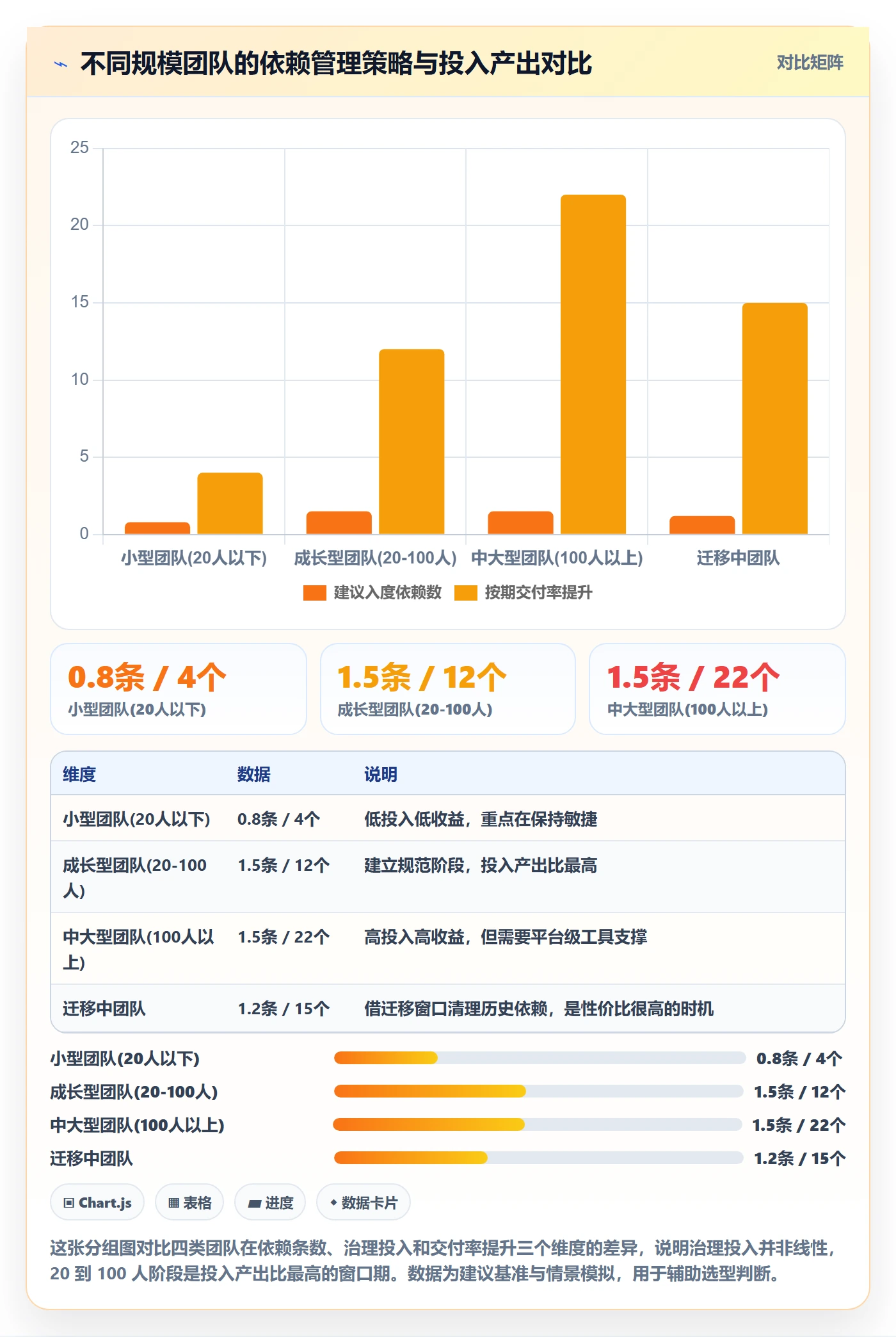 SF最佳实践:产品经理任务依赖入门指南,常见问题