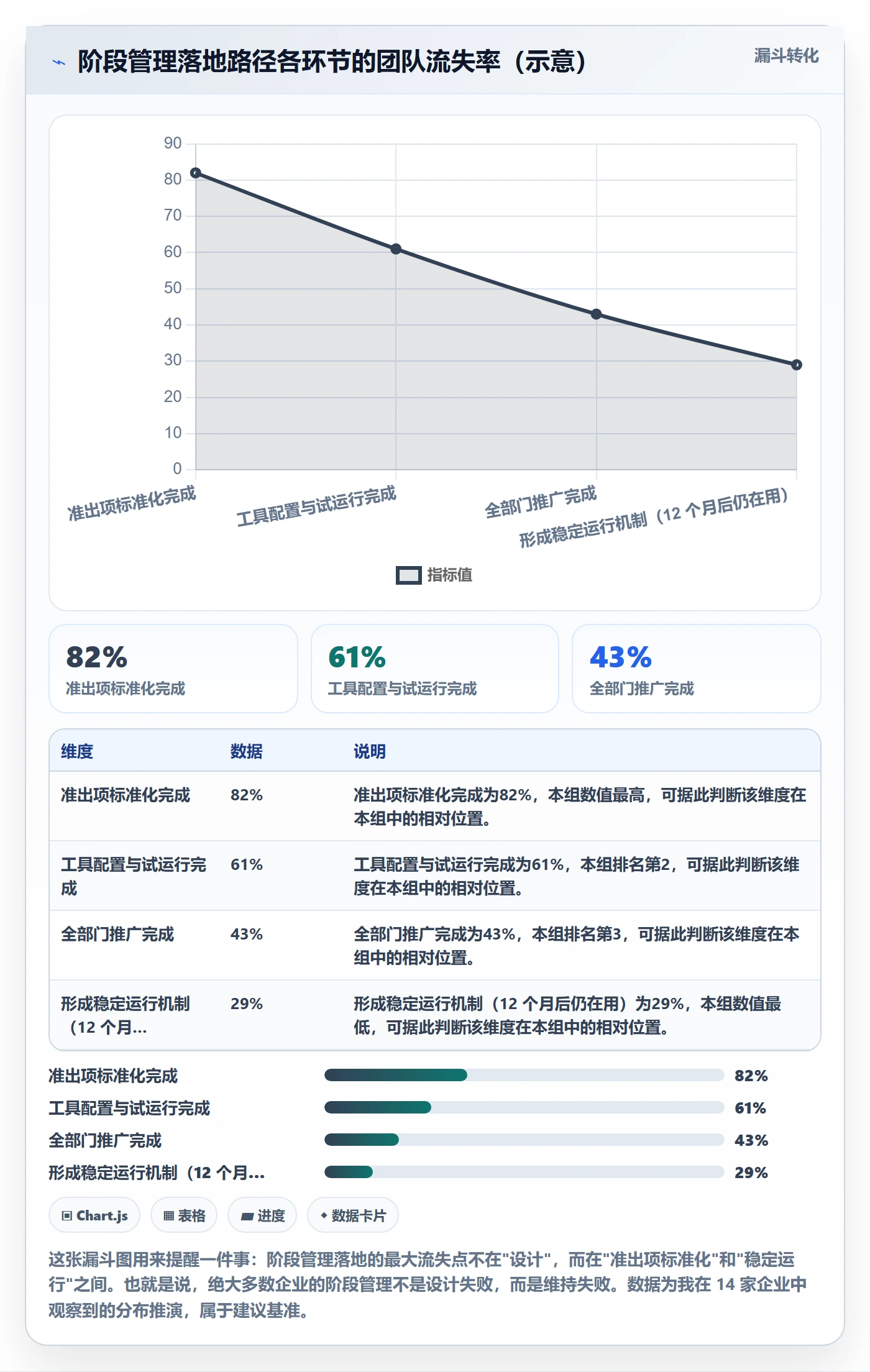 项目阶段如何做好阶段?企业管理者协同管理与操作步骤