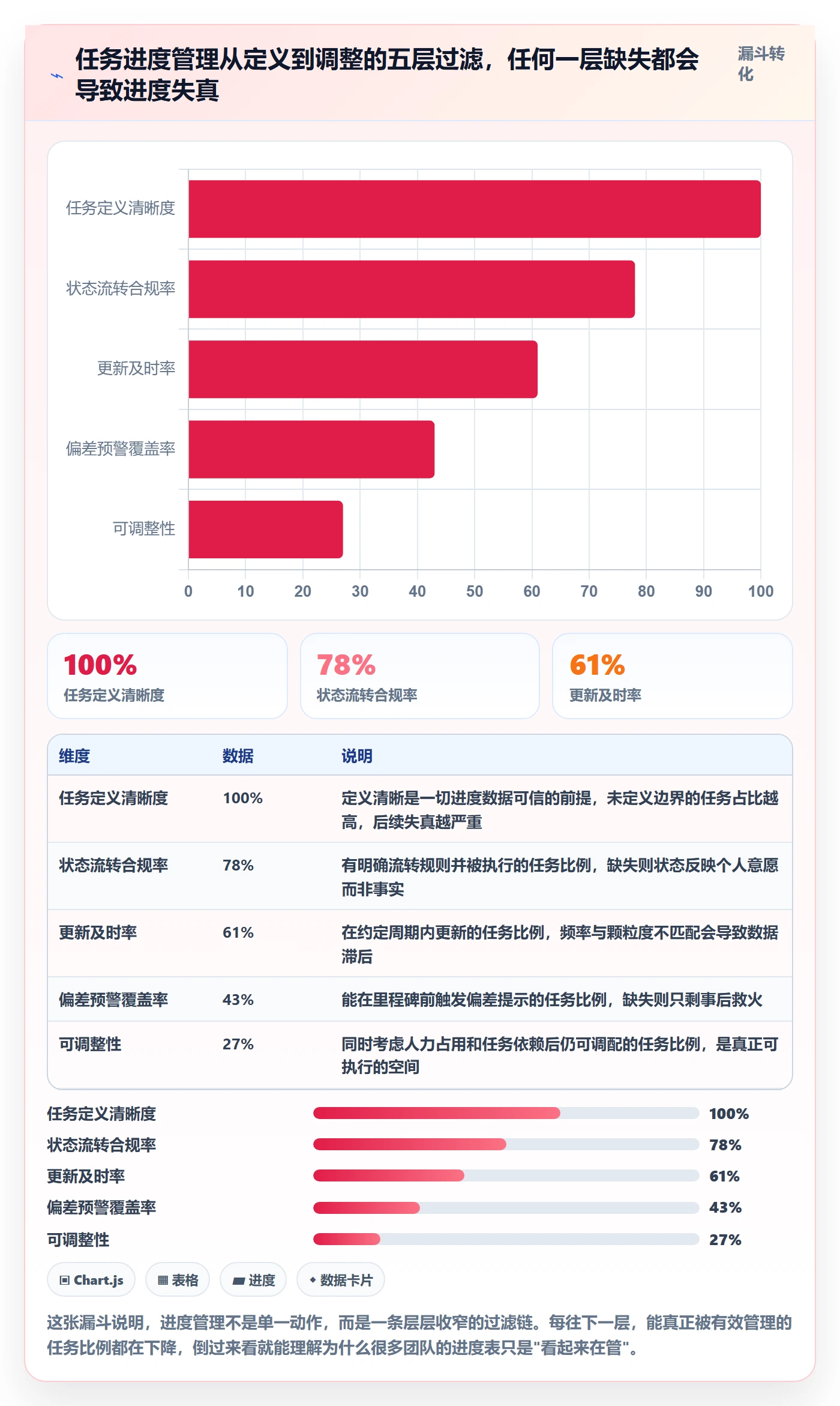 进度管理如何做好任务进度？产品经理流程优化与操作步骤