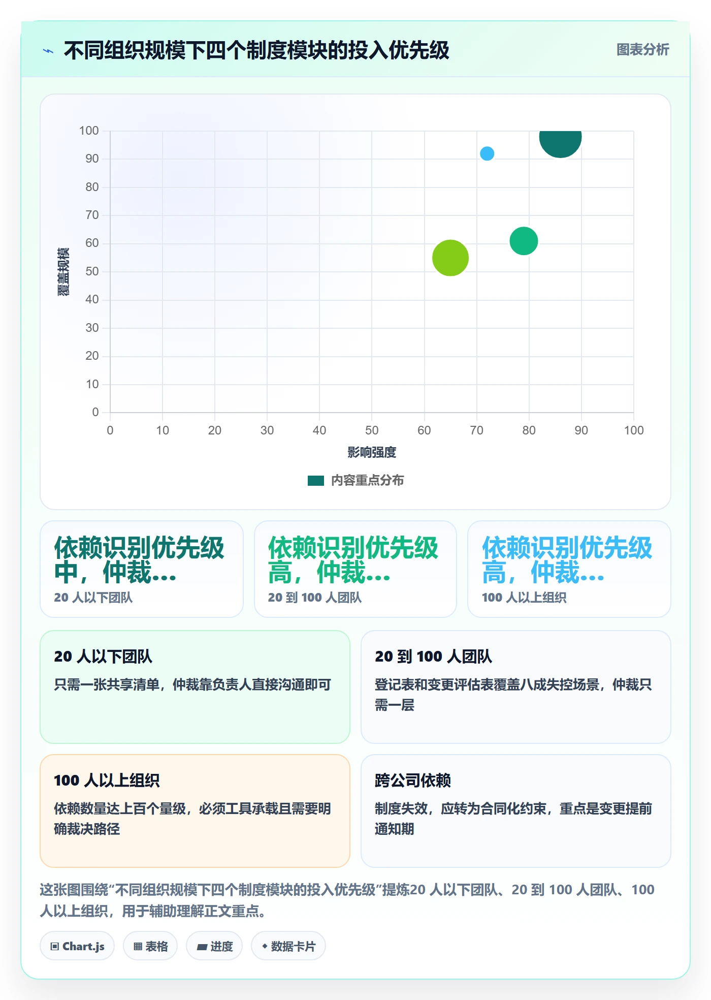 依赖冲突实操方法：产品经理提升任务依赖效率的制度设计方法与模板