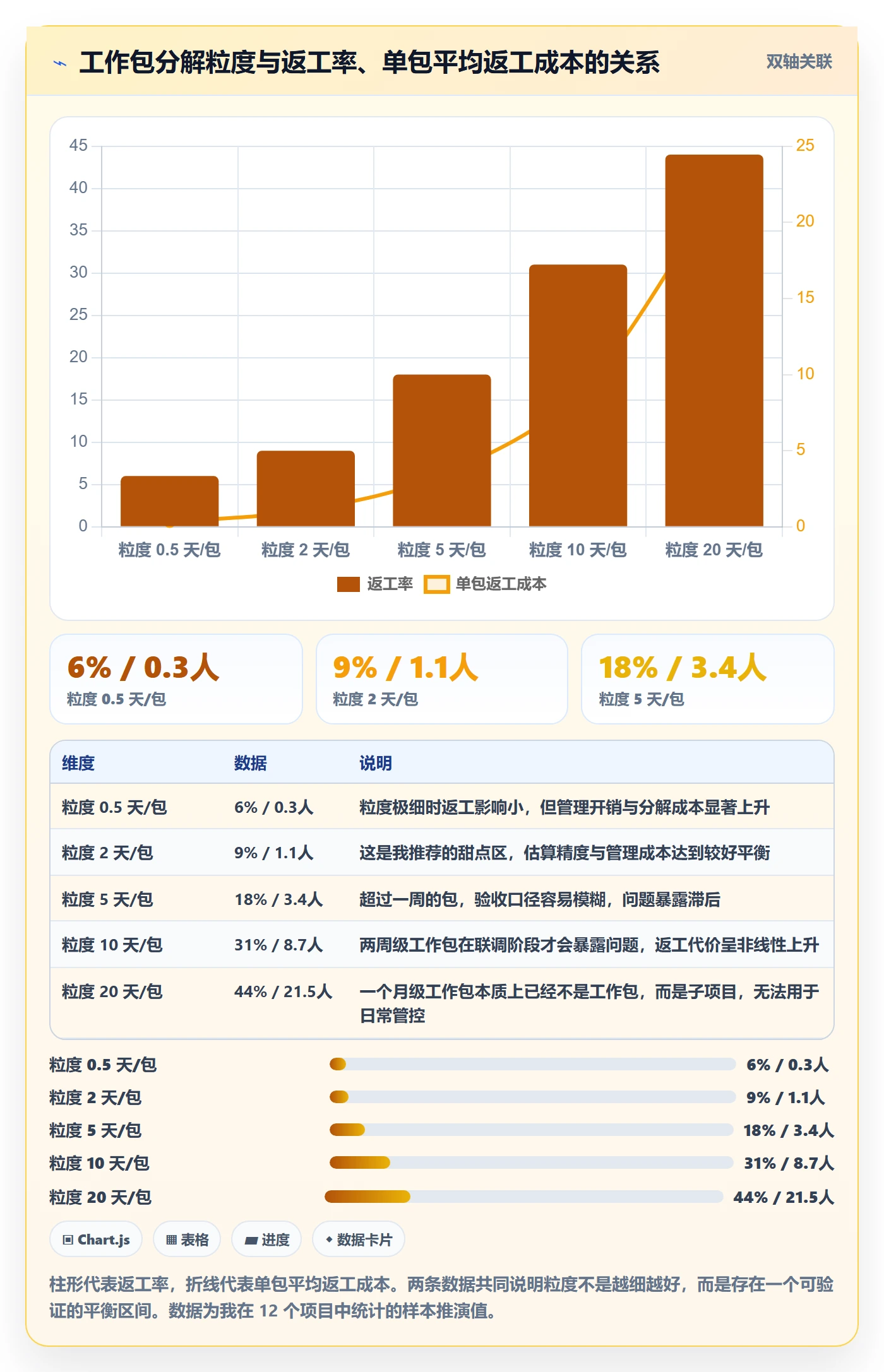 工作分解流程与规范:项目负责人项目范围最佳实践关键指标