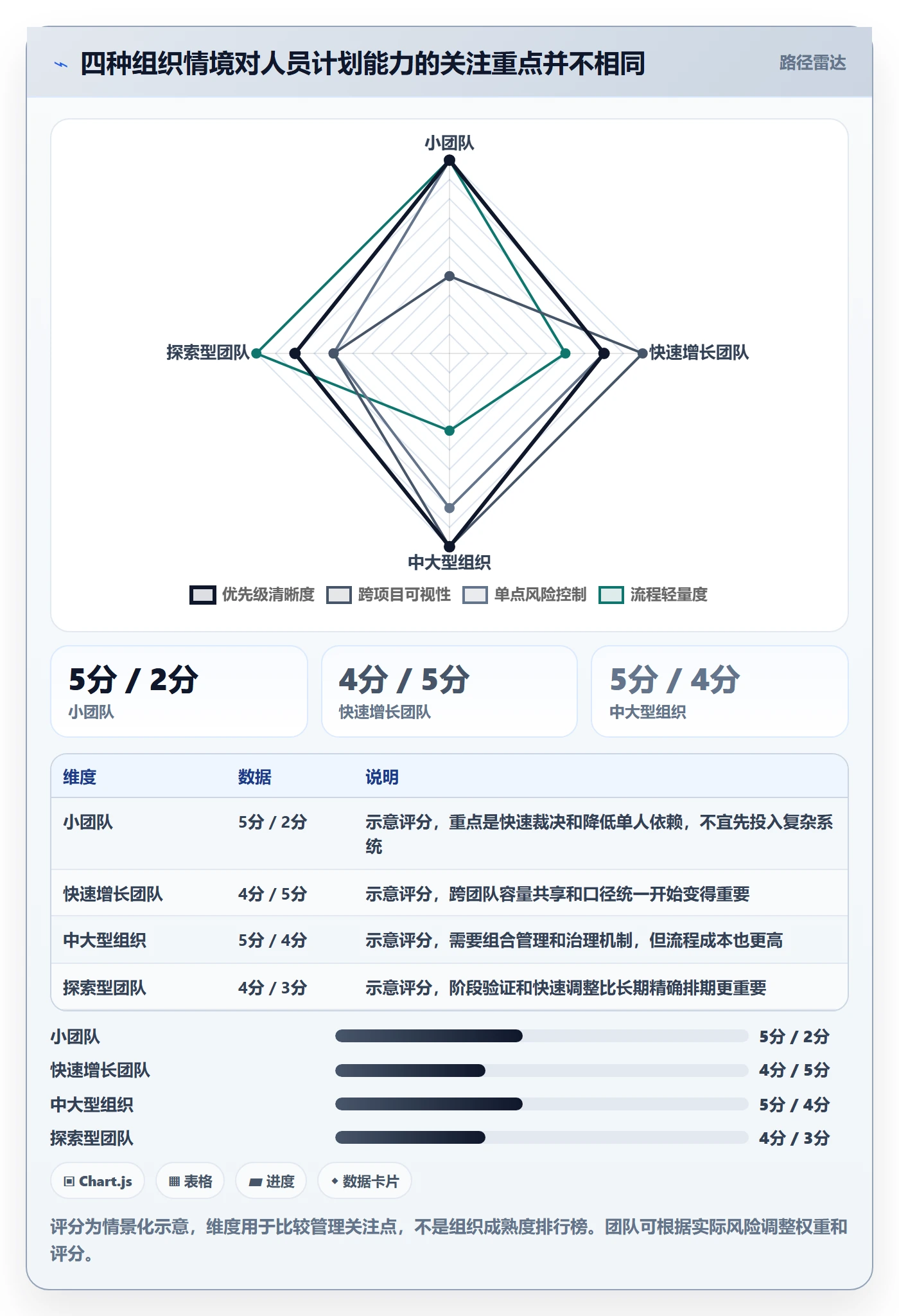 人员投入流程与规范:研发团队人力资源计划实操方法关键指标