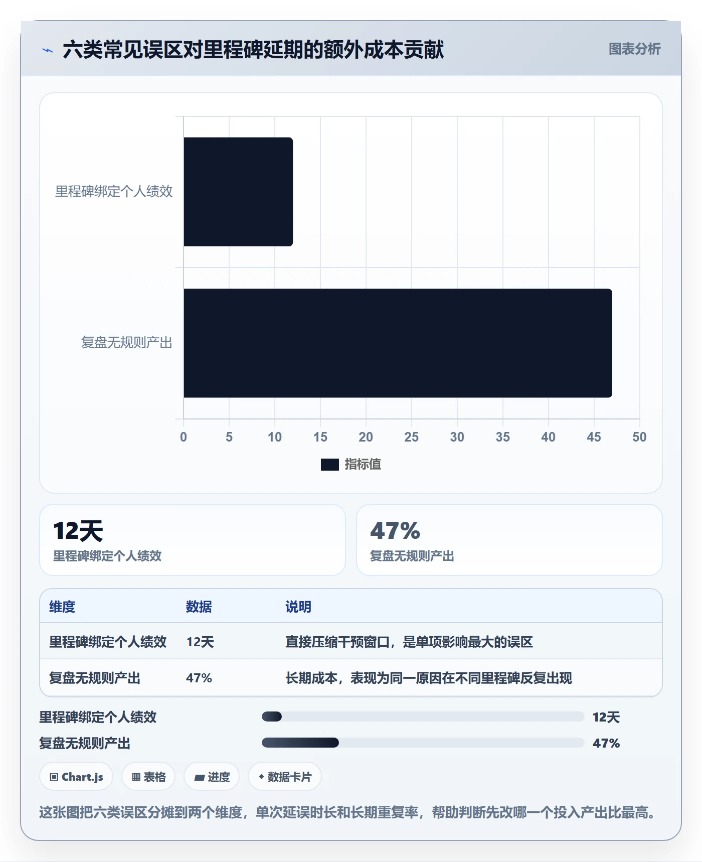 里程碑节点延期全流程:项目负责人流程优化与一文讲清