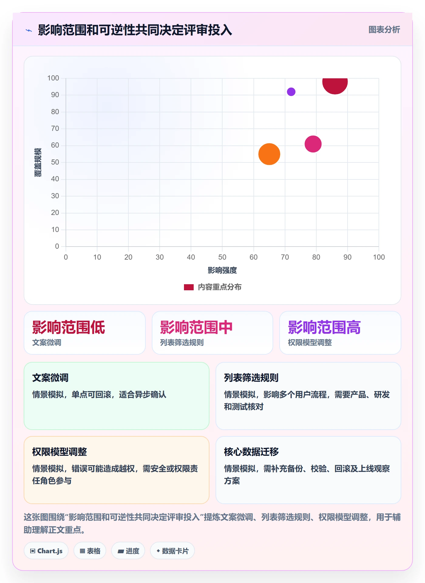需求管理需求评审教程：研发团队落地方案，避坑指南