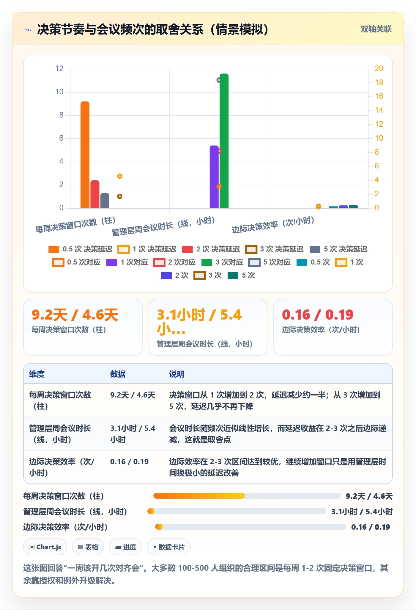 项目目标目标对齐全流程:管理层效率提升与一文讲清