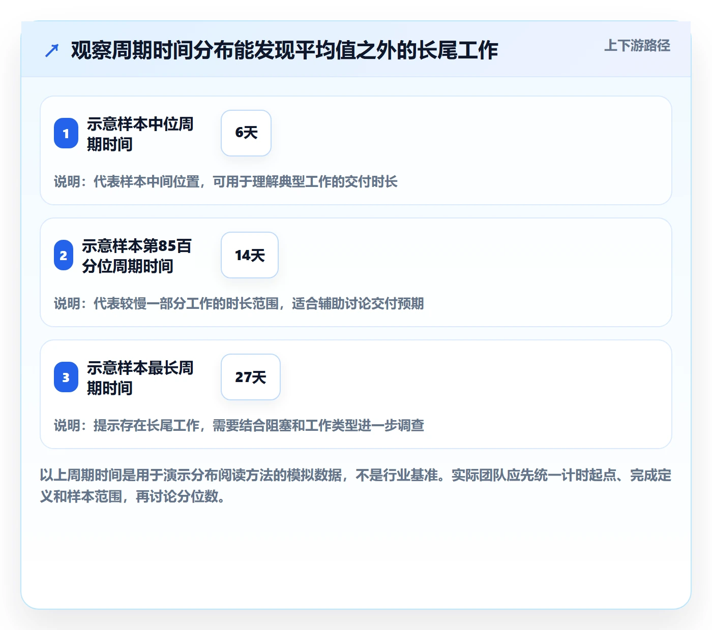 Kanban最佳实践:产品经理看板制度设计,常见问题