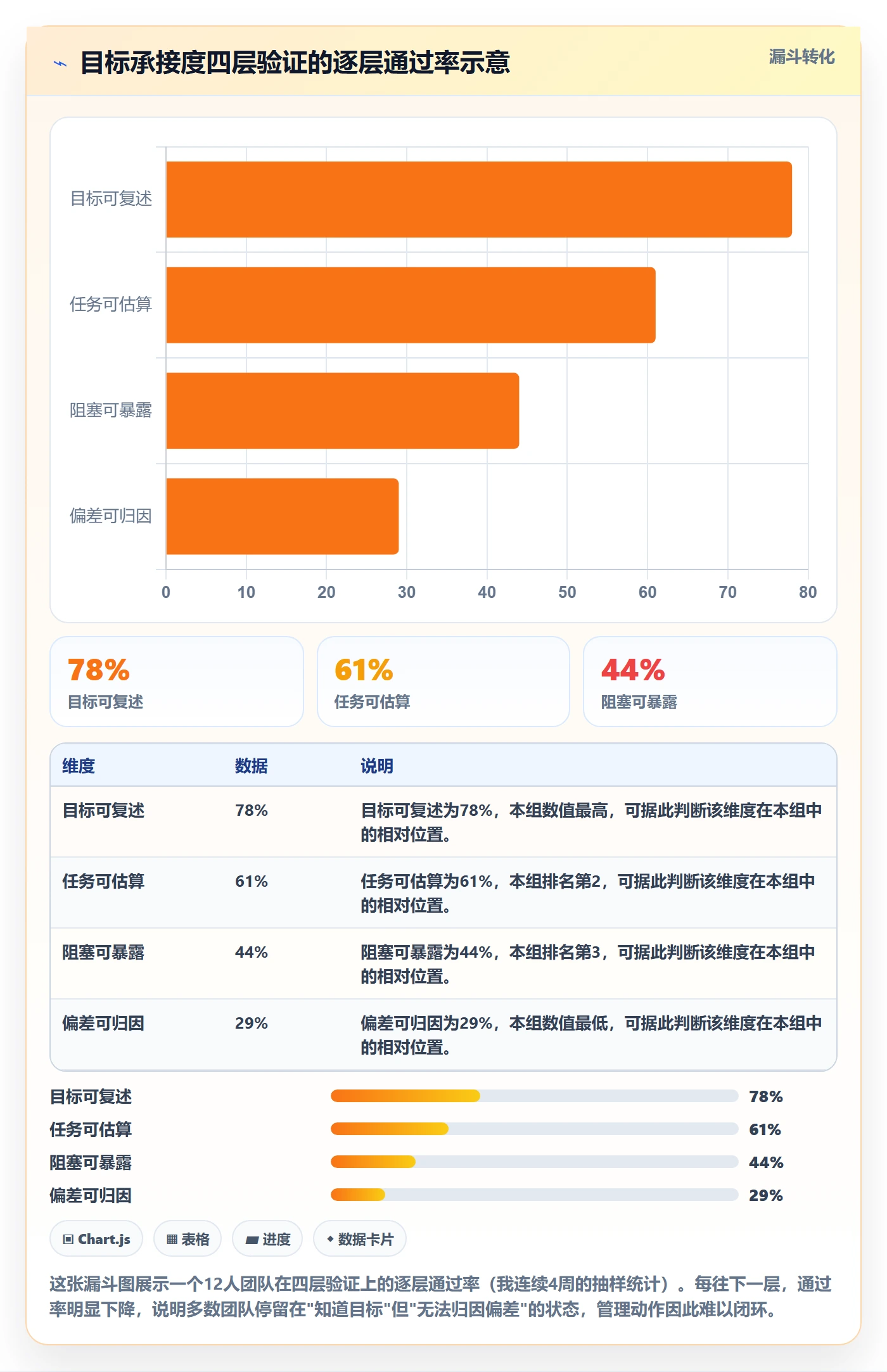目标进度管理方法大全:项目成员项目目标最佳实践落地清单