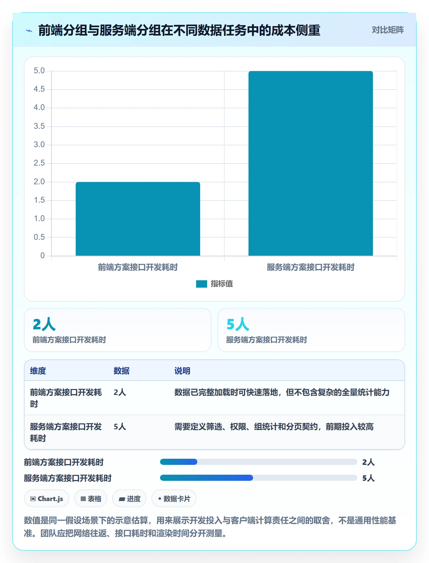 列表视图如何做好分组?研发团队入门指南与操作步骤