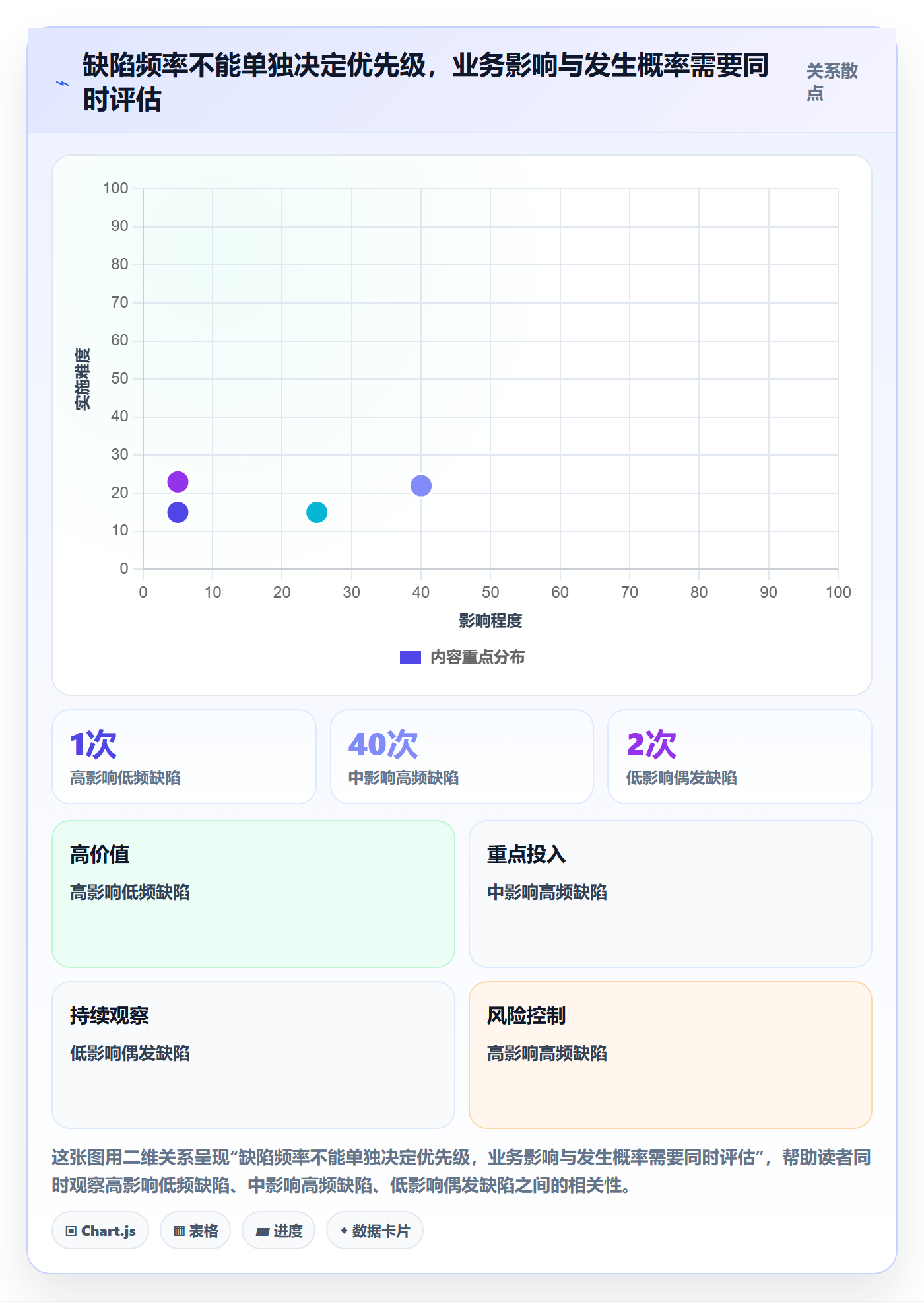 Bug / 缺陷如何做好修复?项目经理实操方法与操作步骤