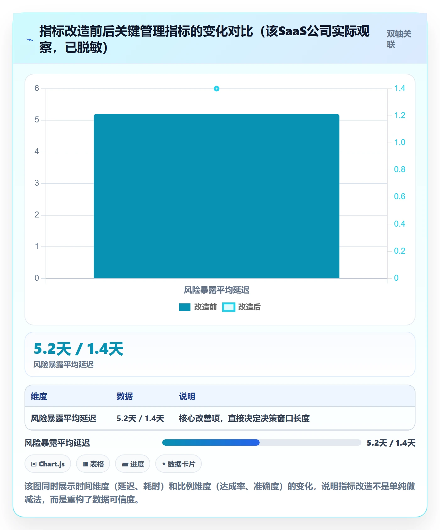 计划进度流程与规范:企业管理者进度管理流程优化关键指标