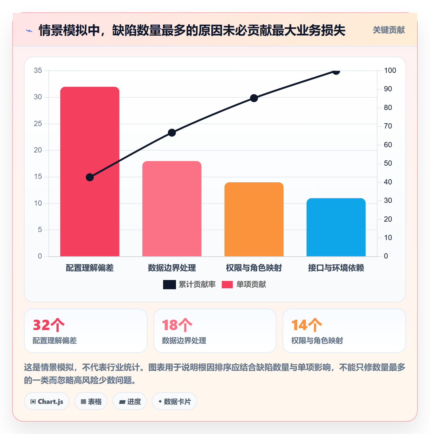 问题管理指南:实施团队如何做好Bug / 缺陷,数据分析全流程
