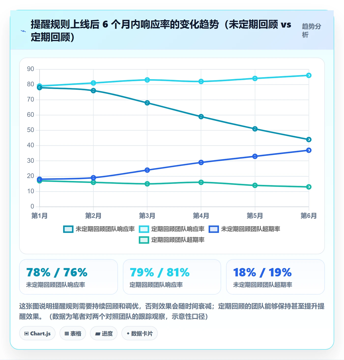 任务提醒超期提醒全流程:跨部门团队效率提升与一文讲清