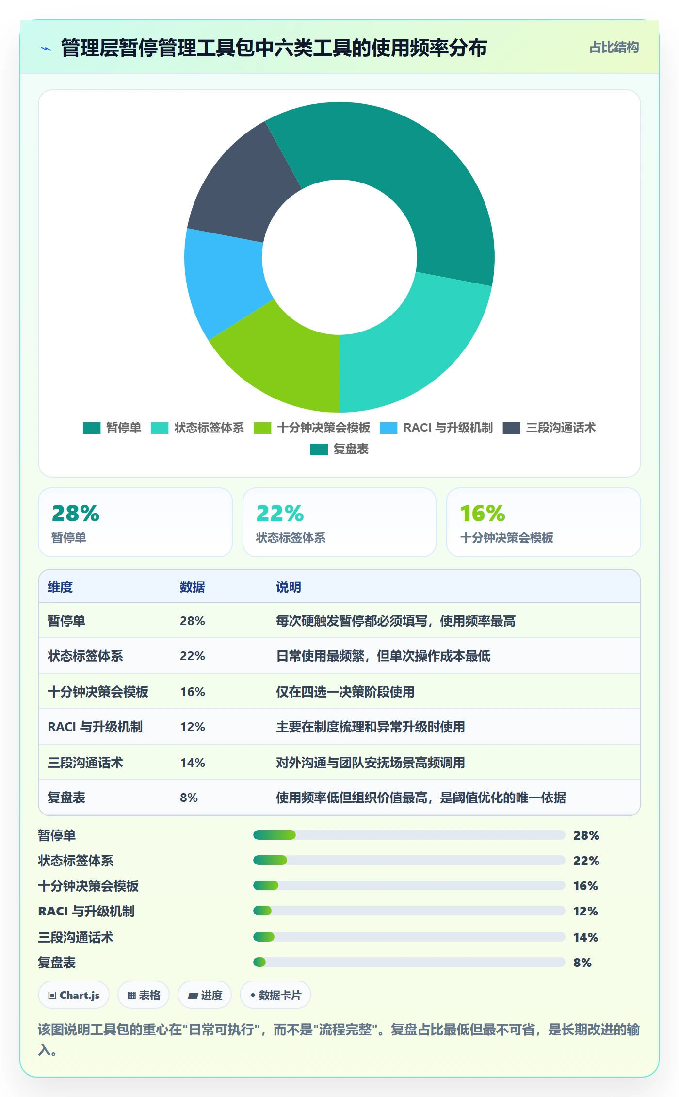 暂停管理指南:管理层如何做好任务执行,实操方法全流程