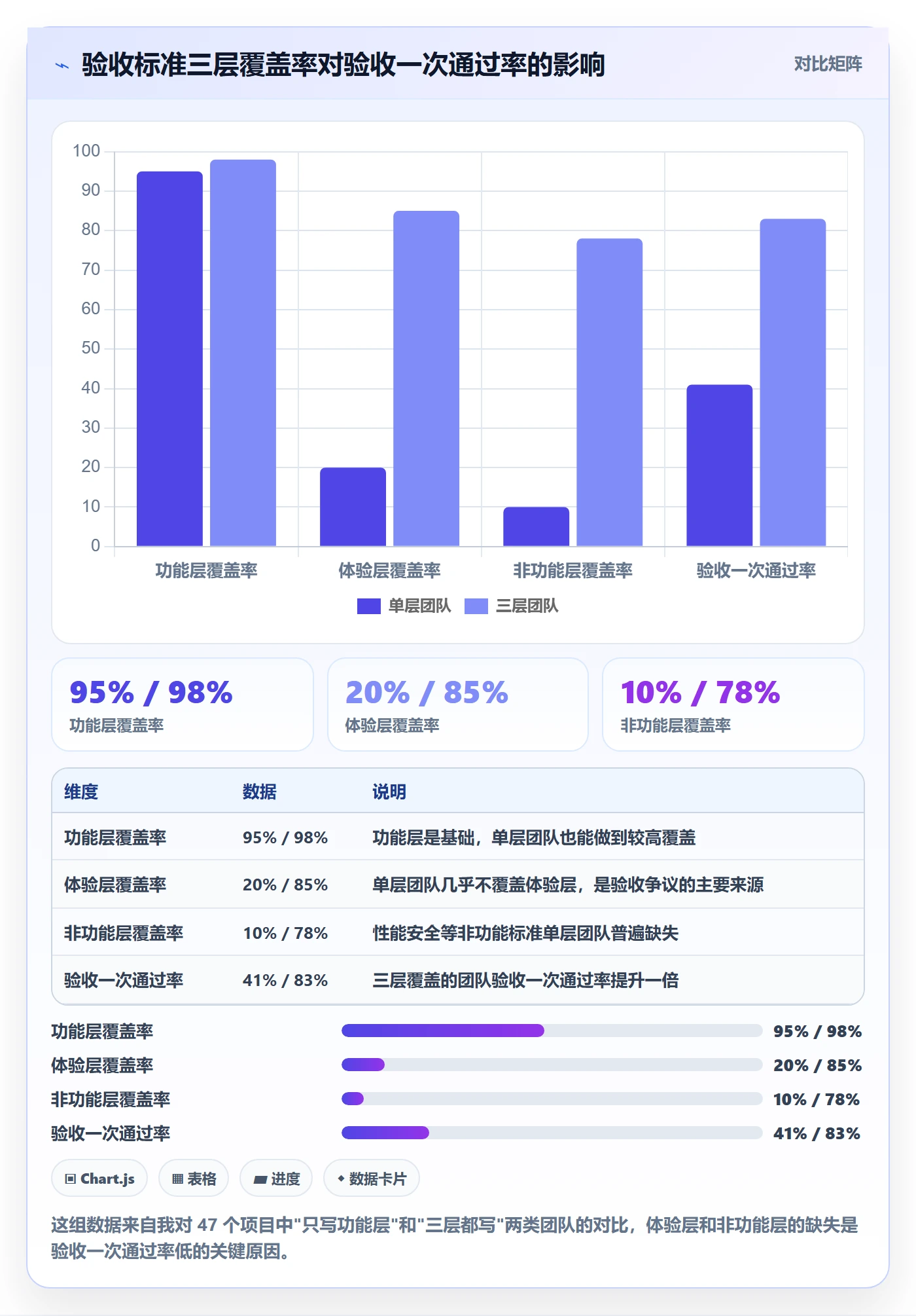 任务验收验收标准教程：项目成员最佳实践，避坑指南