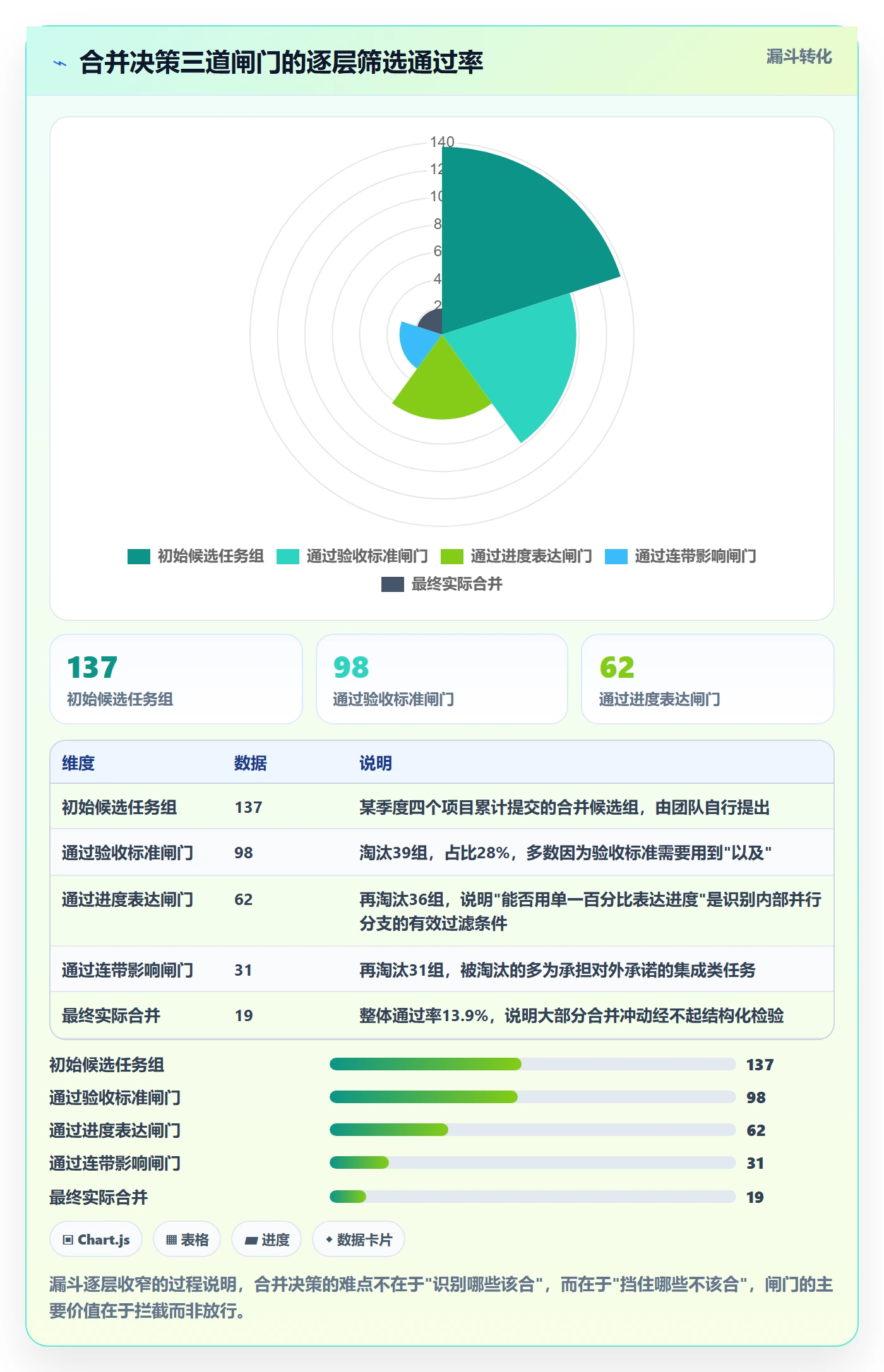 任务合并最佳实践:项目经理任务管理风险控制,常见问题