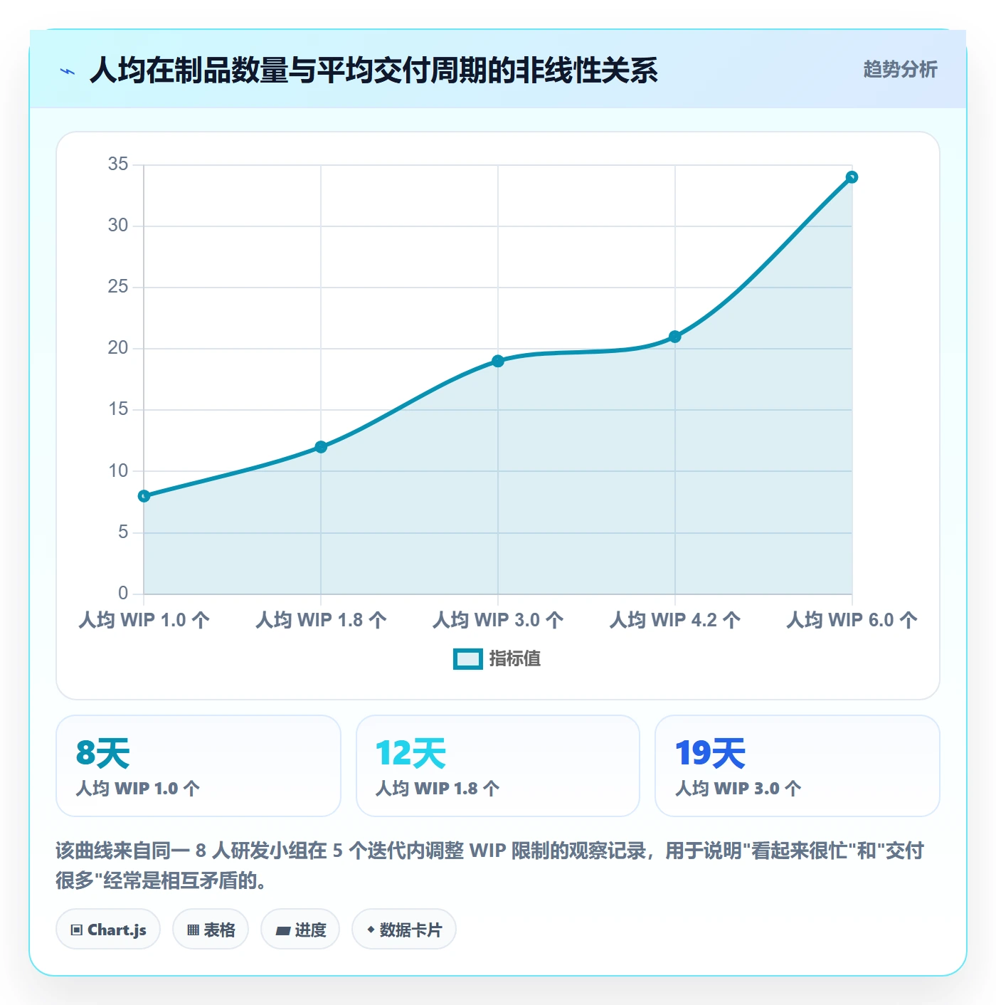 多人任务管理指南:企业管理者如何做好任务分派,落地方案全流程
