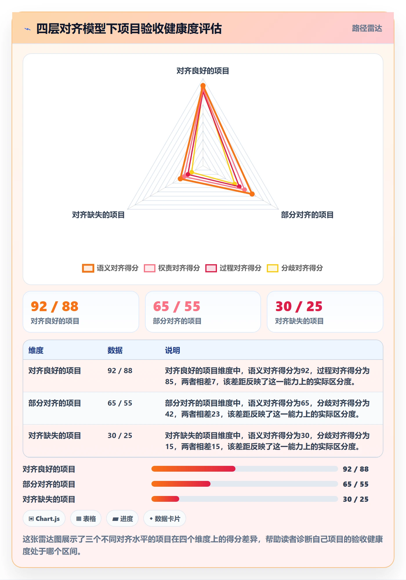 任务验收验收教程:跨部门团队最佳实践,避坑指南