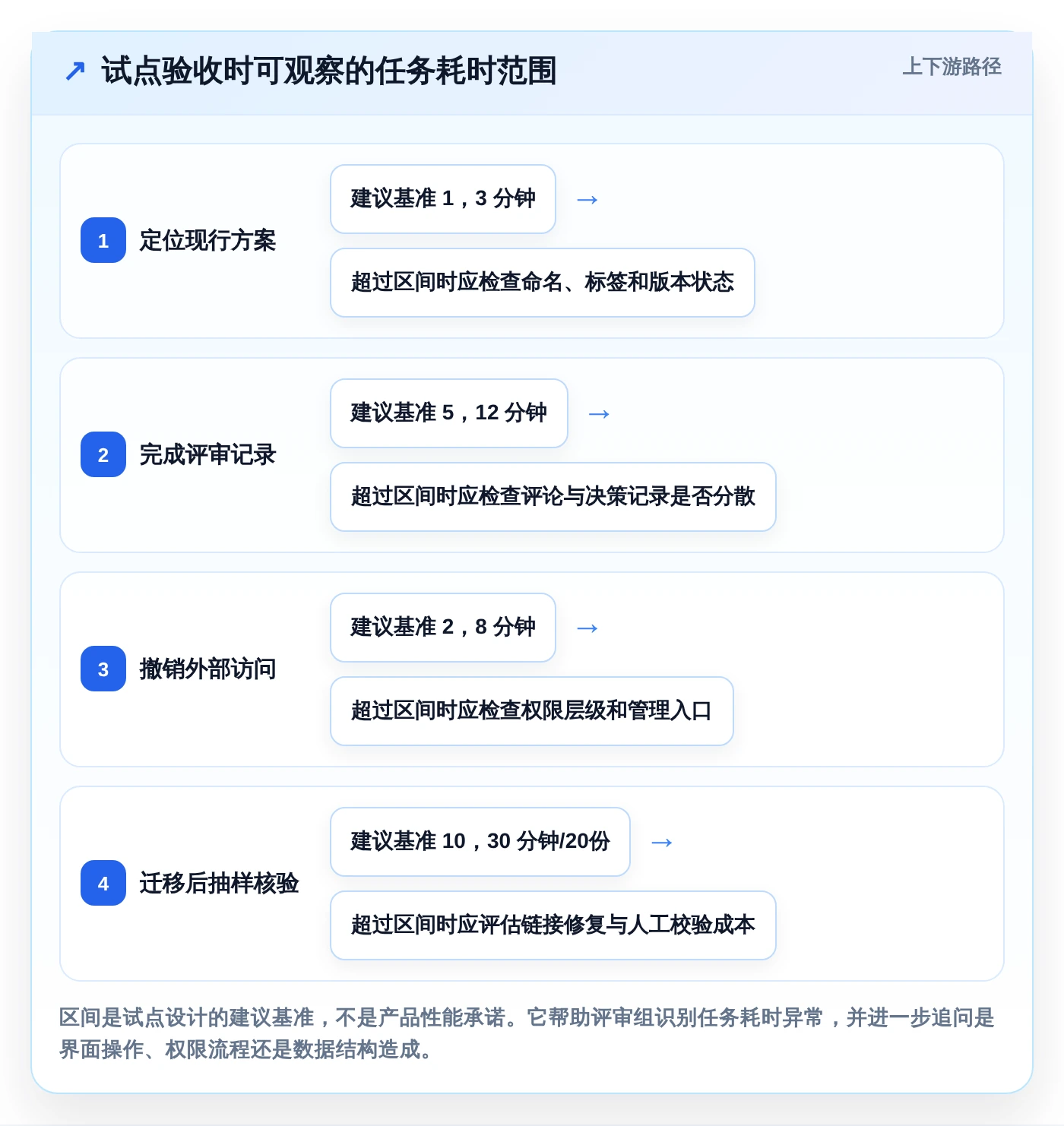 项目管理新趋势:2026年7款领先在线文档系统全面评测