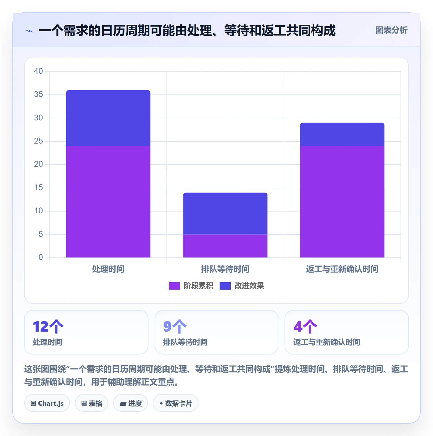 开发周期实操方法:企业管理者提升需求排期效率的风险控制方法与模板
