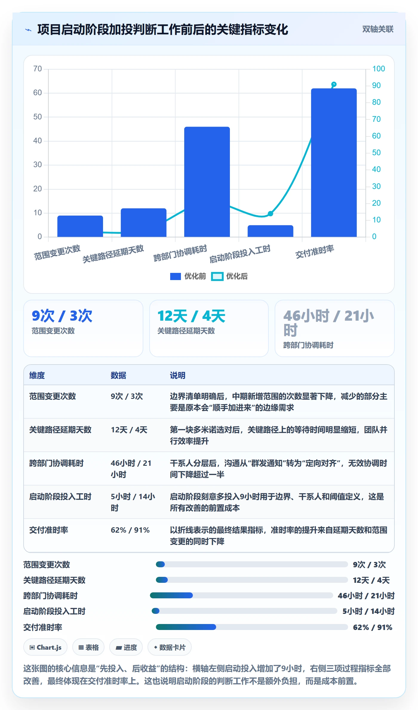开始怎么做?项目负责人最佳实践:任务执行从0到1