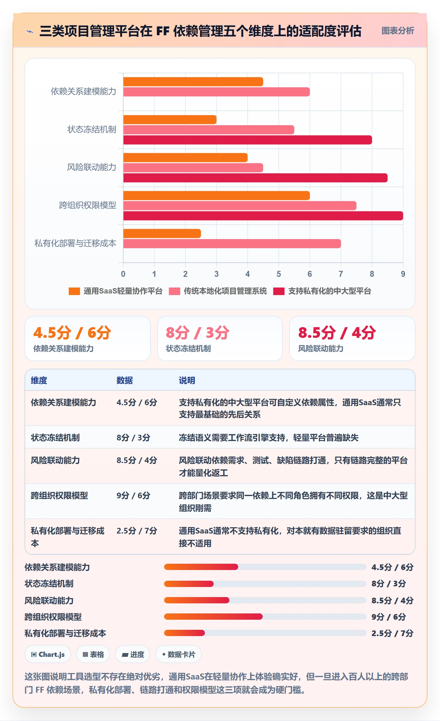 FF管理指南:跨部门团队如何做好任务依赖,风险控制全流程