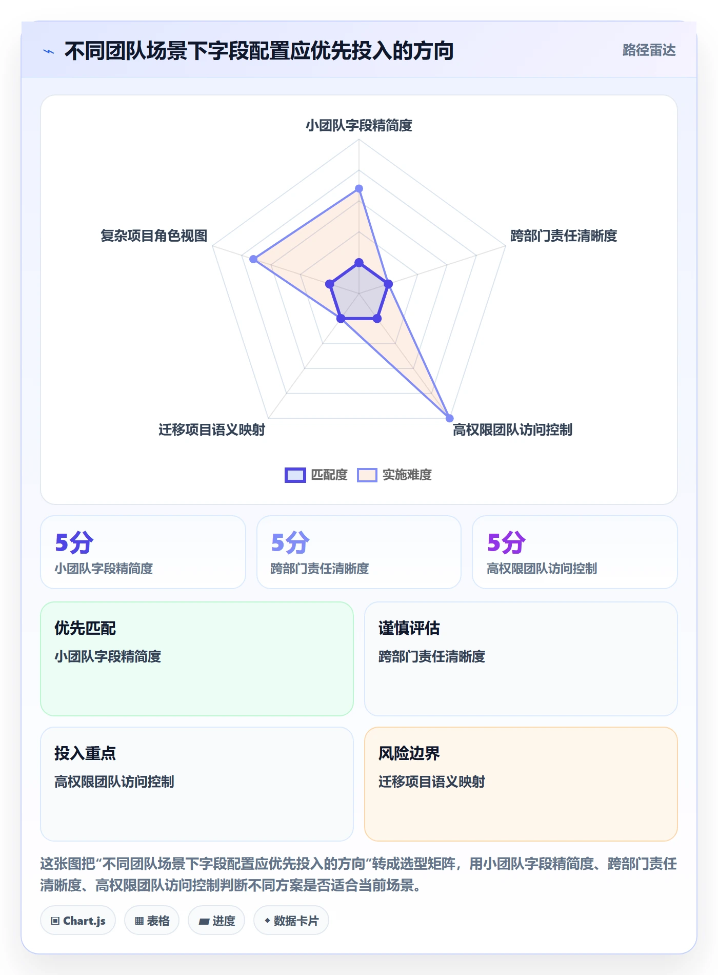 列表视图如何做好字段配置?跨部门团队效率提升与操作步骤
