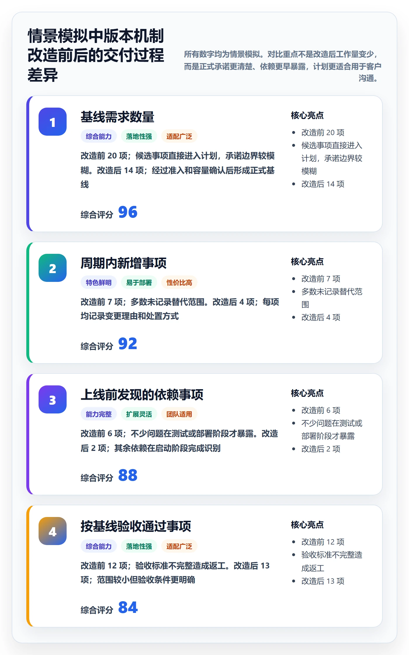 版本怎么做？实施团队流程优化：版本管理从0到1