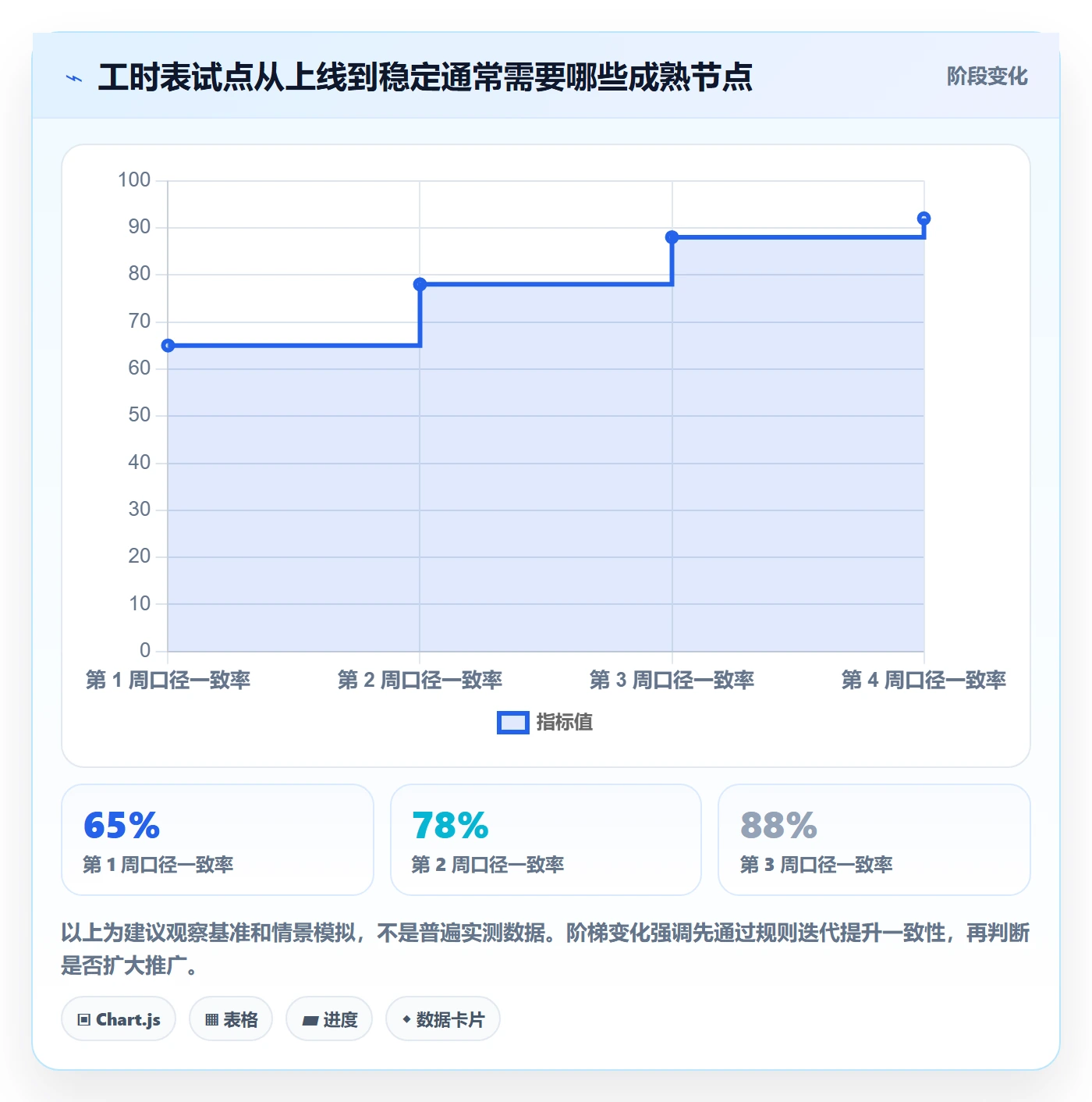 工时表如何做好项目工时?实施团队入门指南与操作步骤